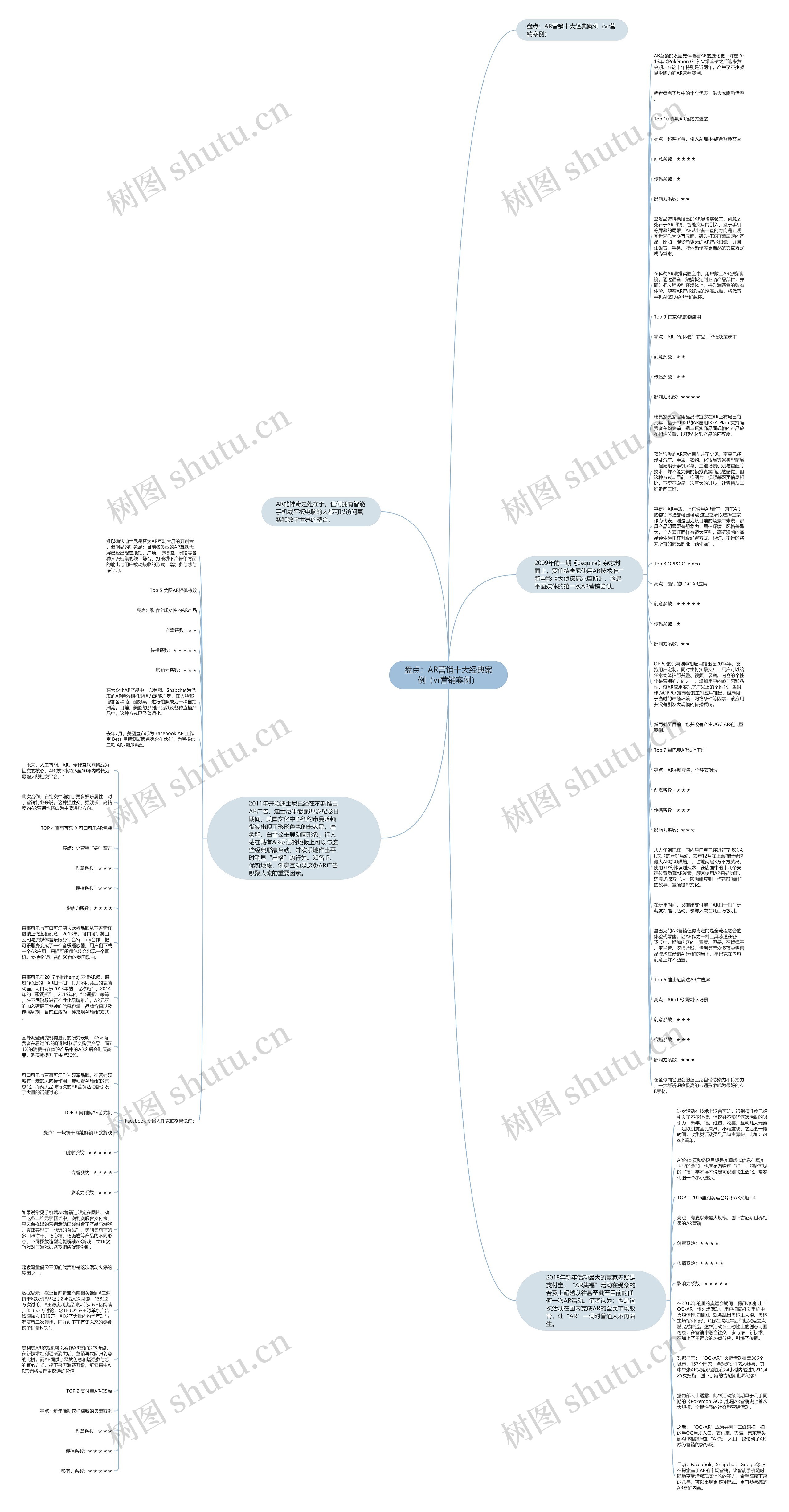 盘点:AR营销十大经典案例(vr营销案例)思维导图_编号p8288212-TreeMind树图