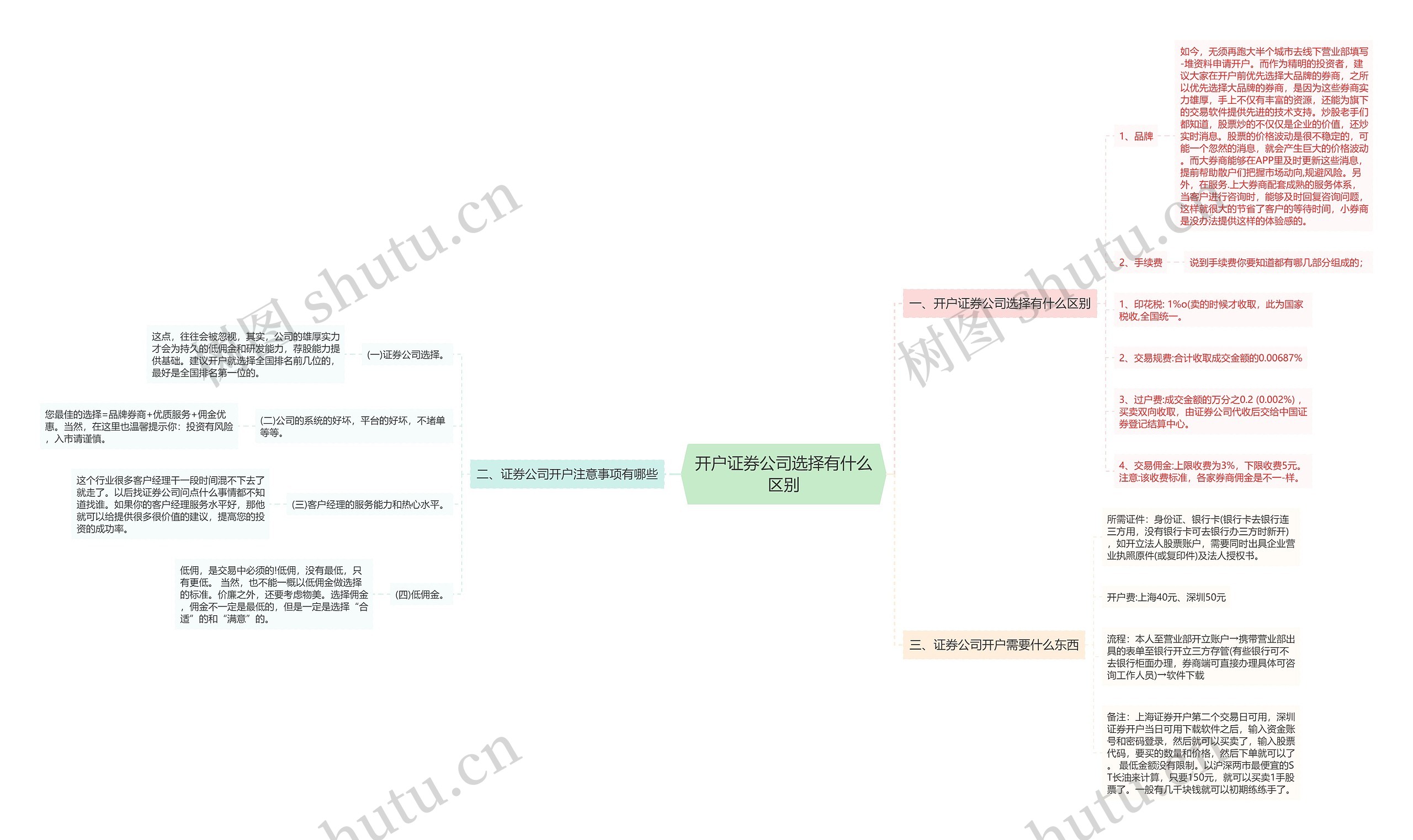 开户证券公司选择有什么区别 开户证券公司选择有什么区别