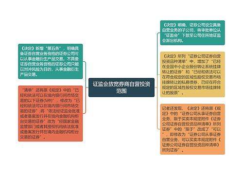 证监会放宽券商自营投资范围