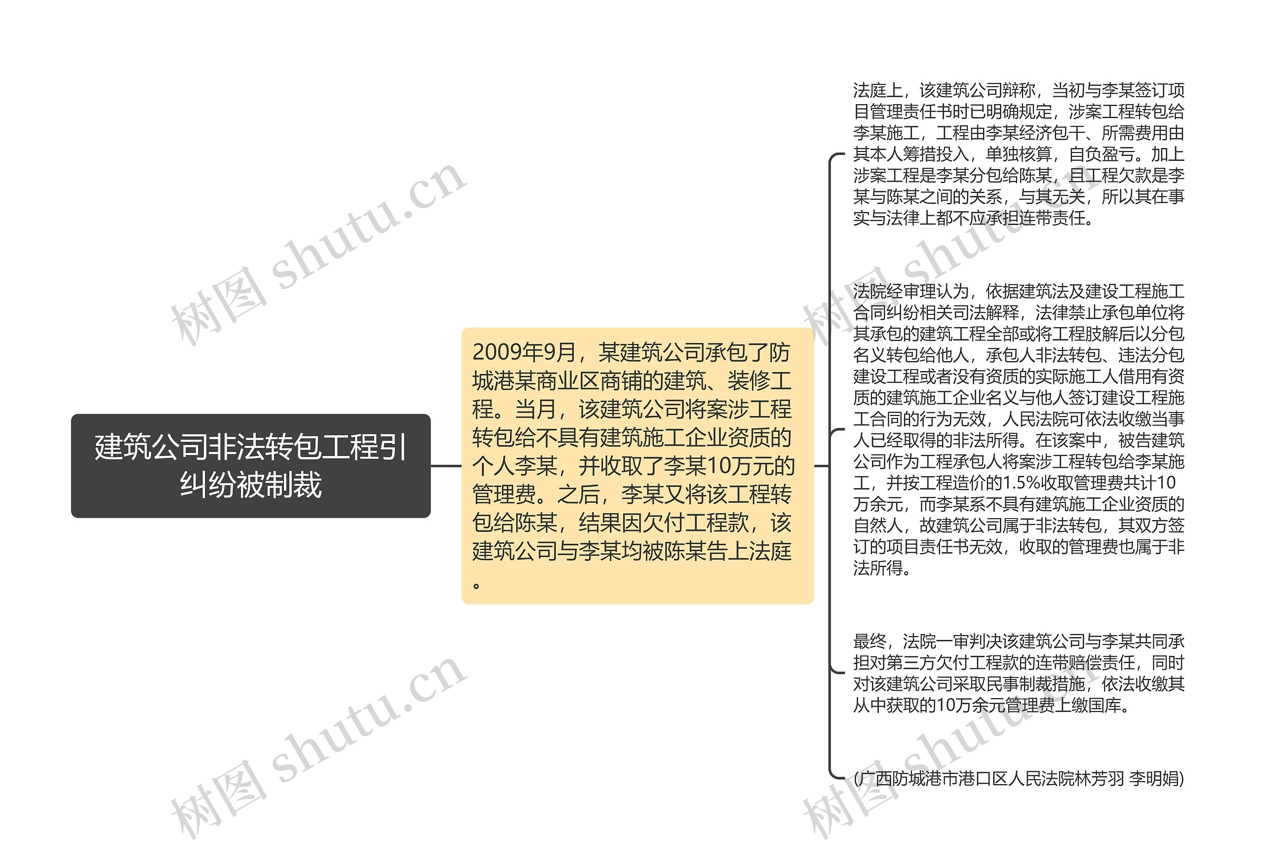 建筑公司非法转包工程引纠纷被制裁