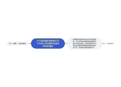 关于报送国际海事组织2012年海上特别勇敢奖提名材料的通知