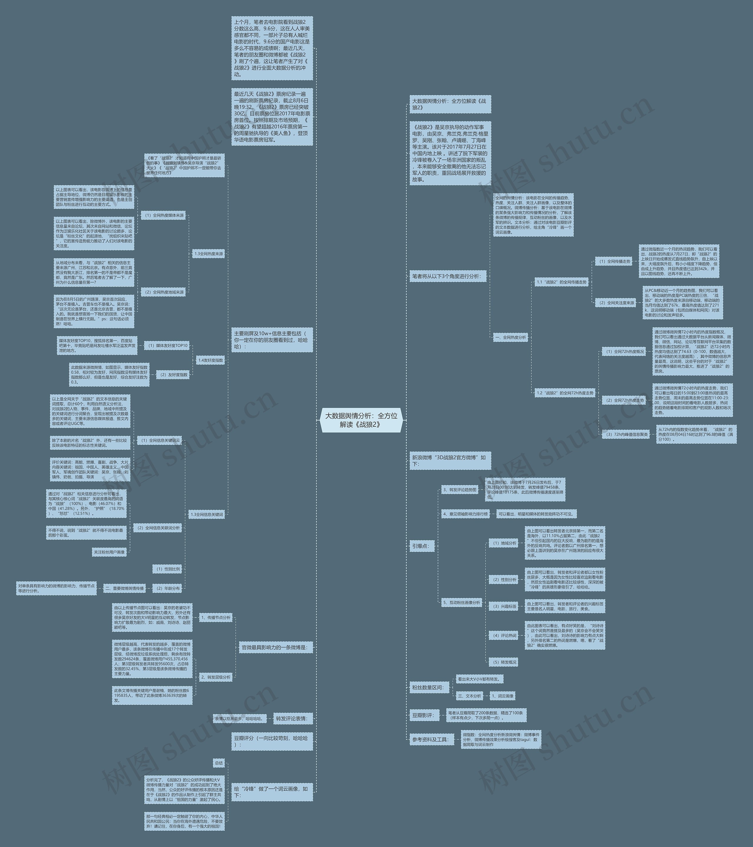 大数据舆情分析:全方位解读《战狼2》 大数据舆情分析:全方位解读《战狼2》