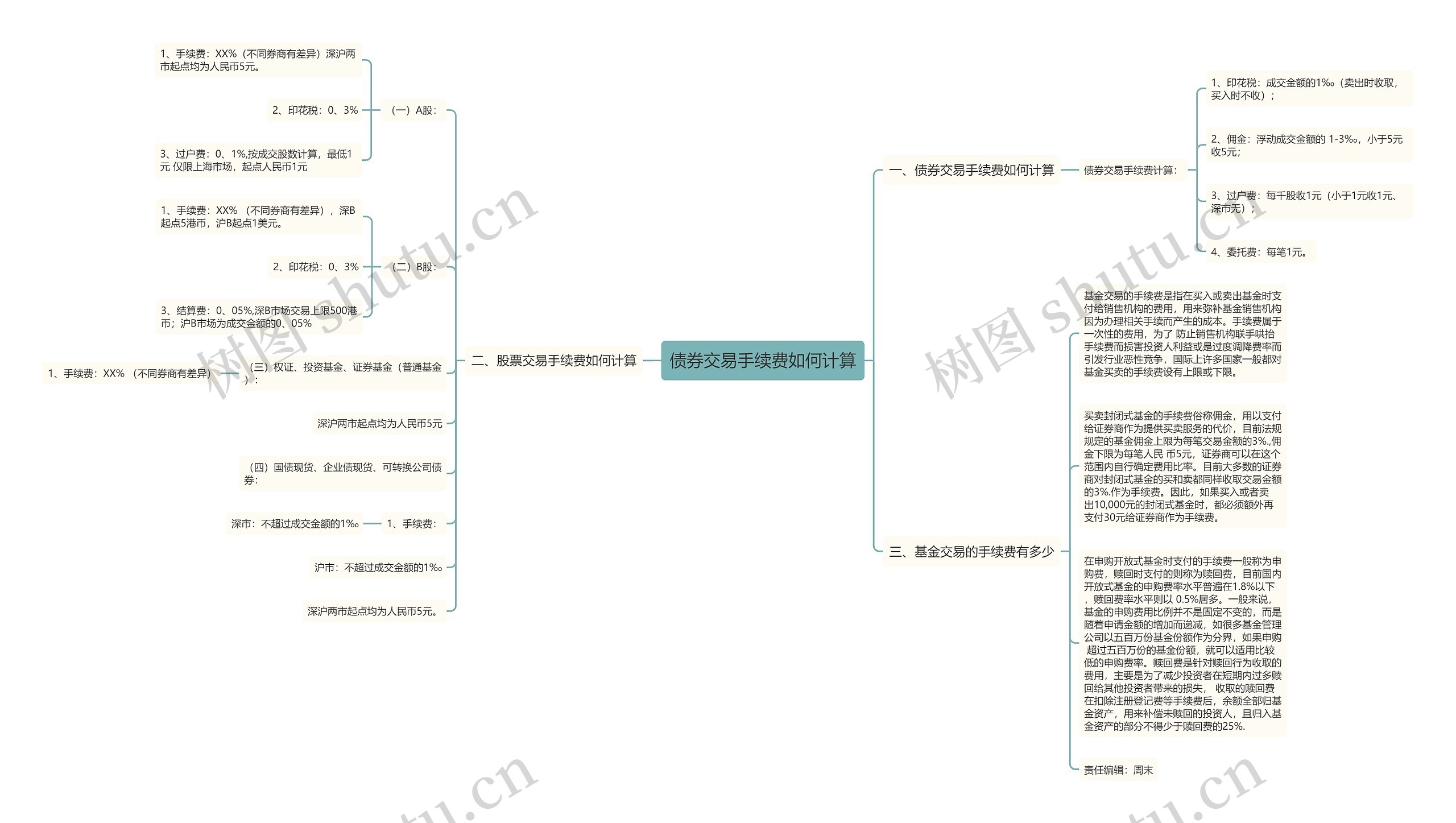 债券交易手续费如何计算思维导图