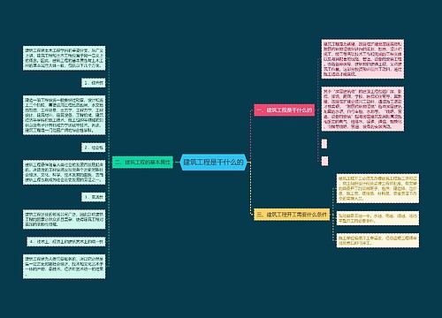 建筑工程是干什么的