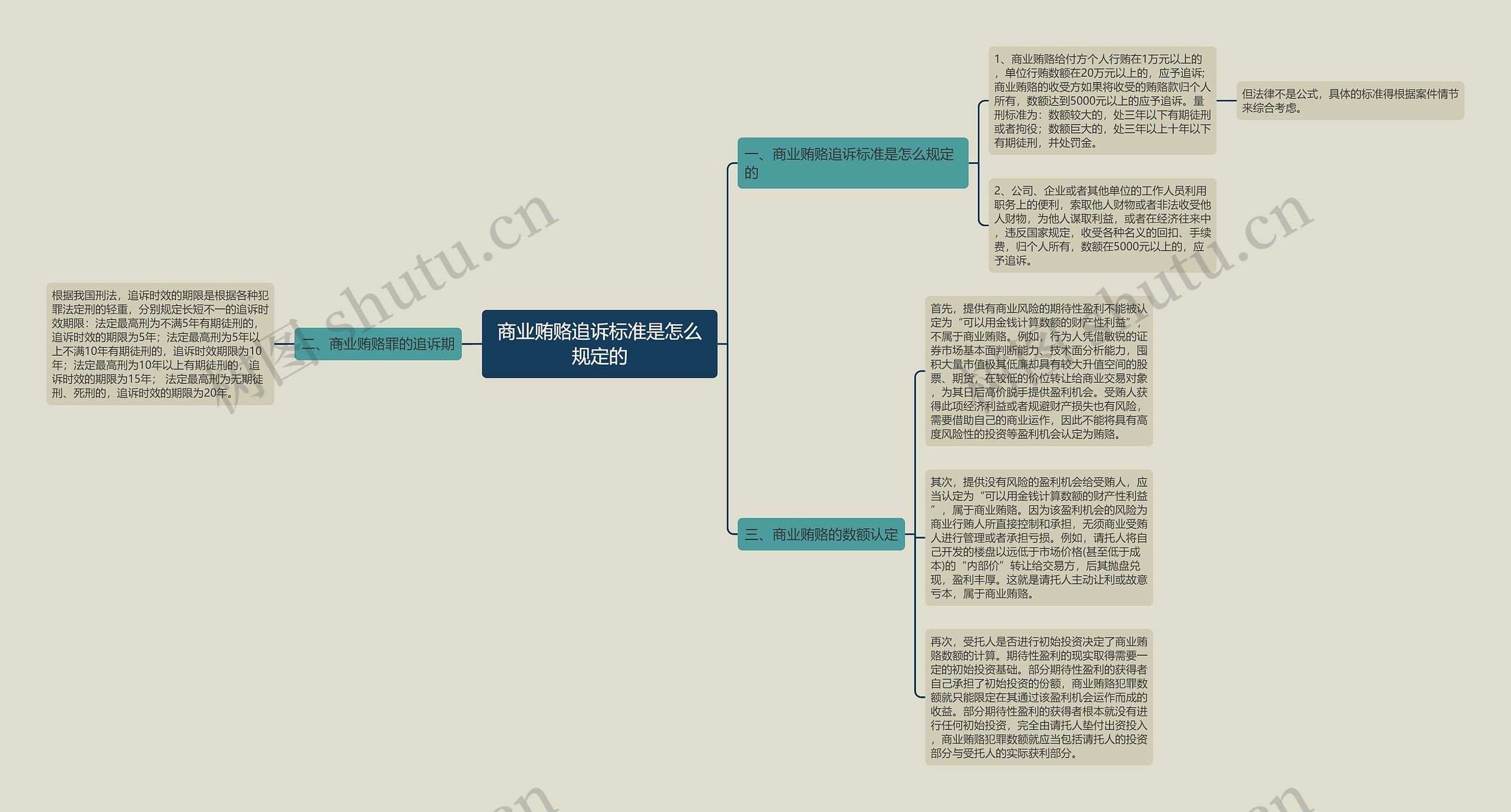 商业贿赂追诉标准是怎么规定的