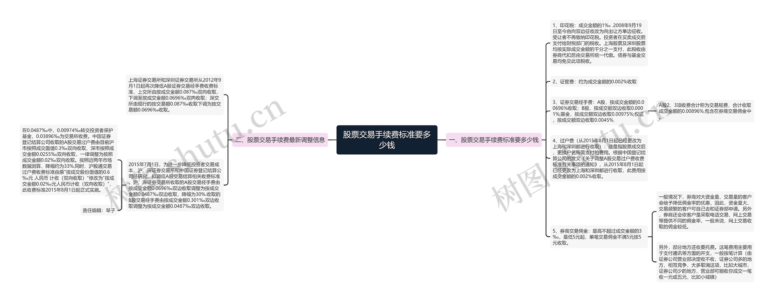 股票交易手续费标准要多少钱