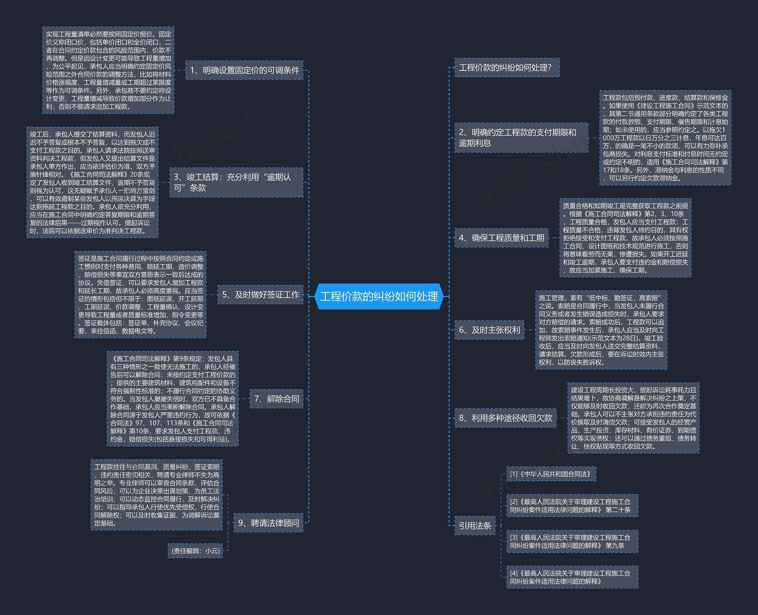 工程价款的纠纷如何处理思维导图