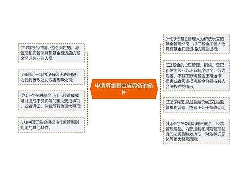 申请募集基金应具备的条件