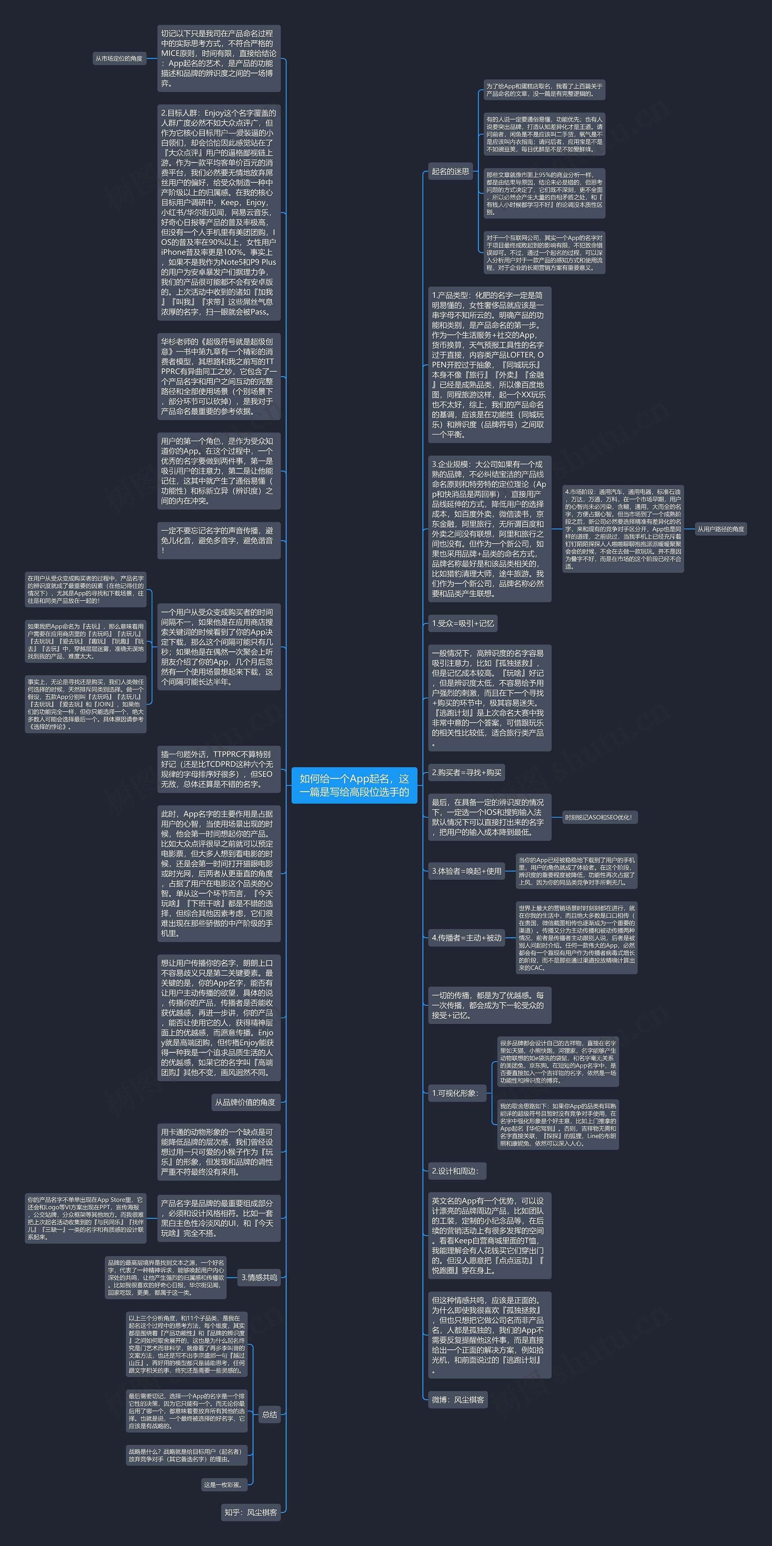 如何给一个App起名，这一篇是写给高段位选手的思维导图