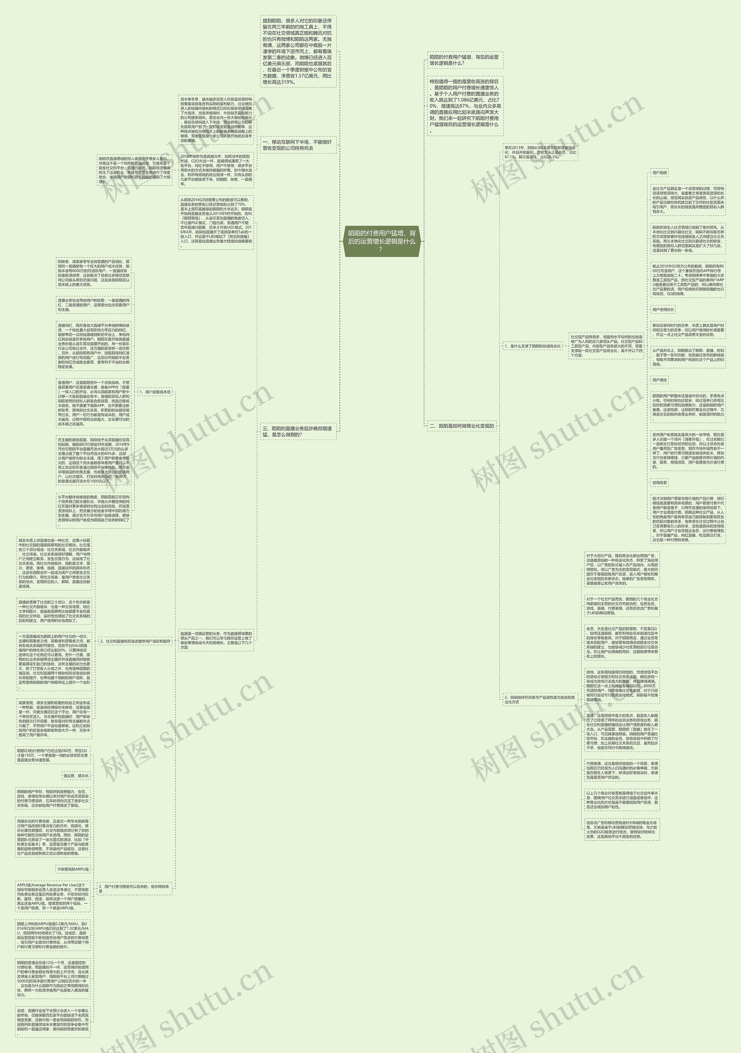 陌陌的付费用户猛增，背后的运营增长逻辑是什么？思维导图