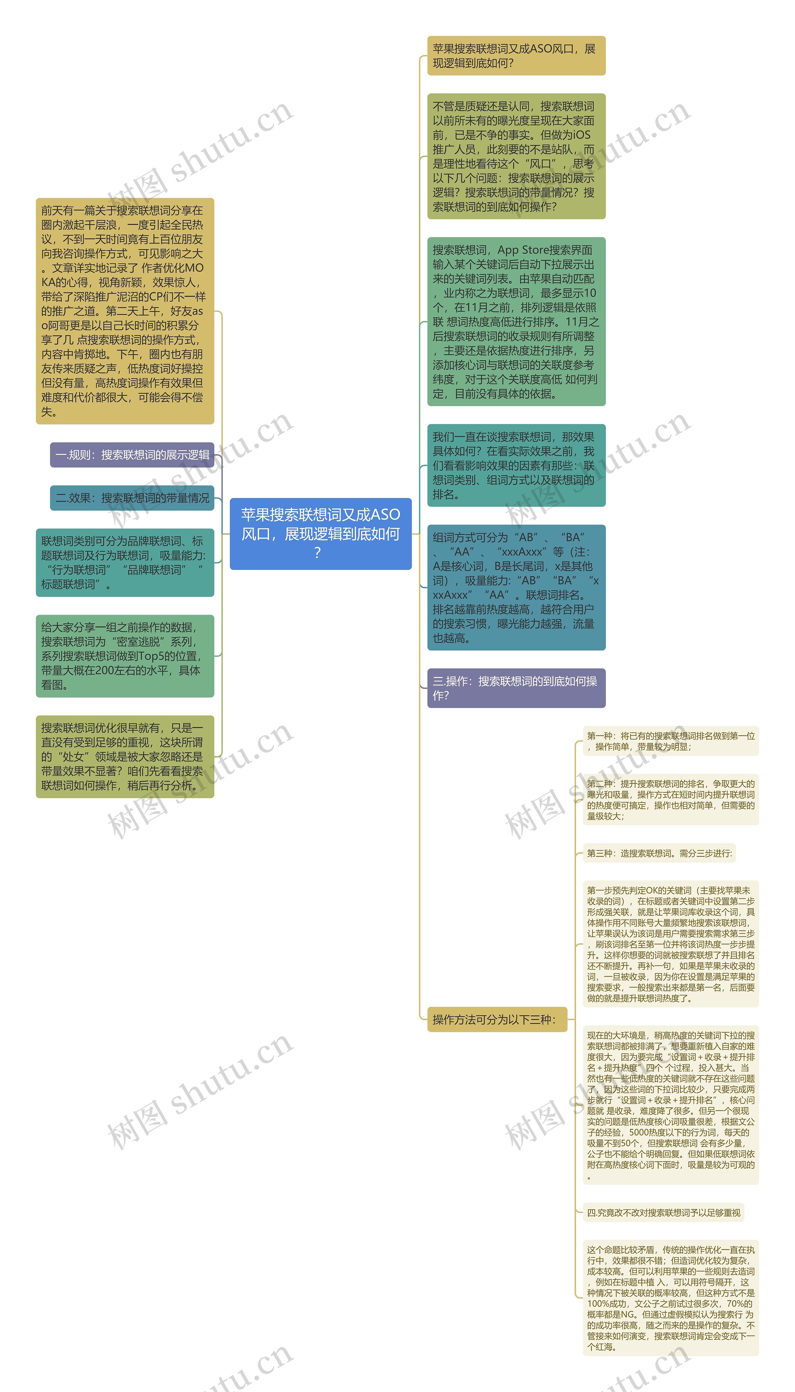 苹果搜索联想词又成ASO风口，展现逻辑到底如何？