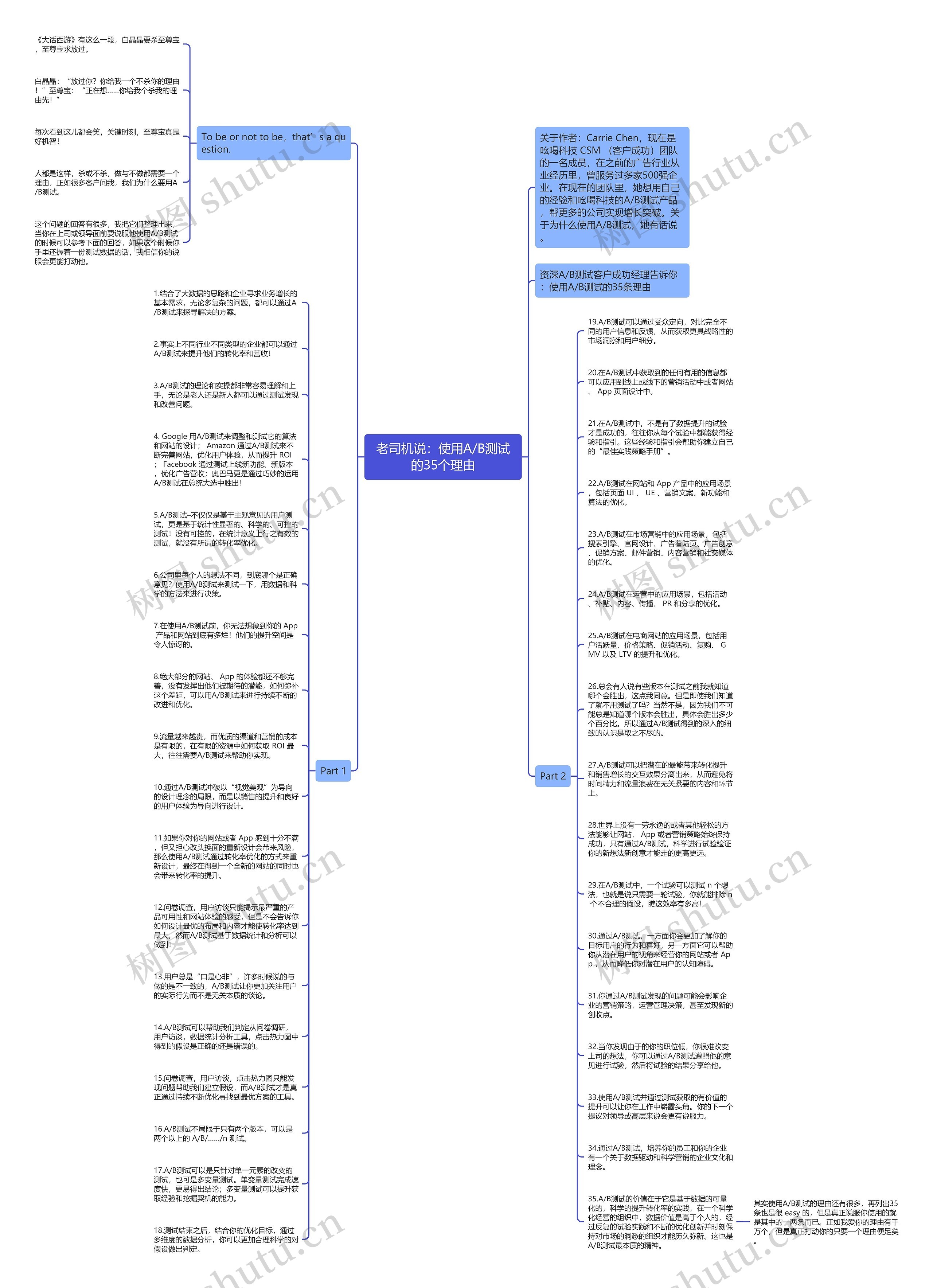 老司机说：使用A/B测试的35个理由思维导图
