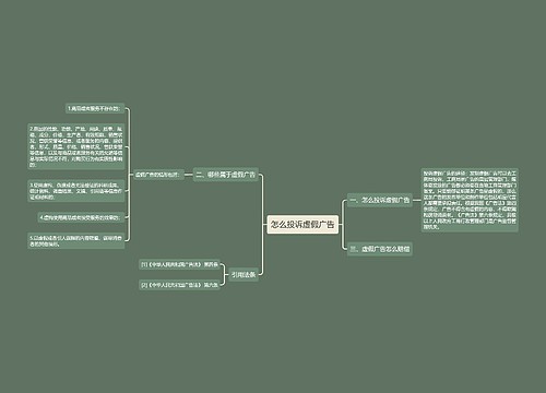 怎么投诉虚假广告