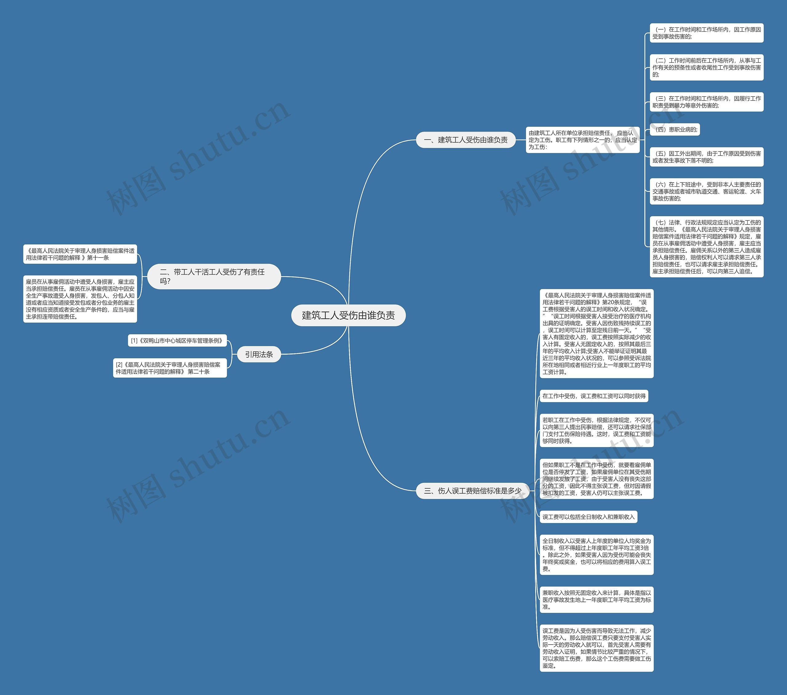 建筑工人受伤由谁负责思维导图