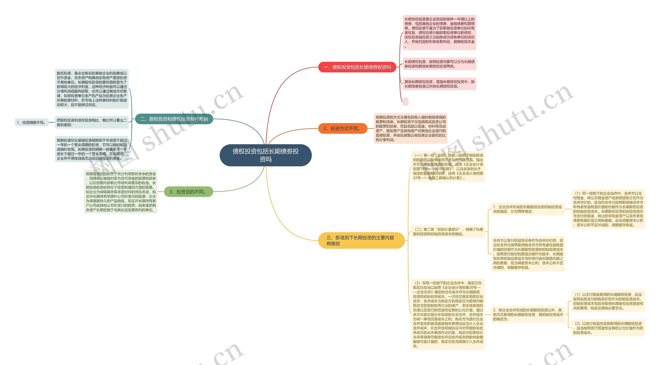 债权投资包括长期债券投资吗 债权投资包括长期债券投资吗