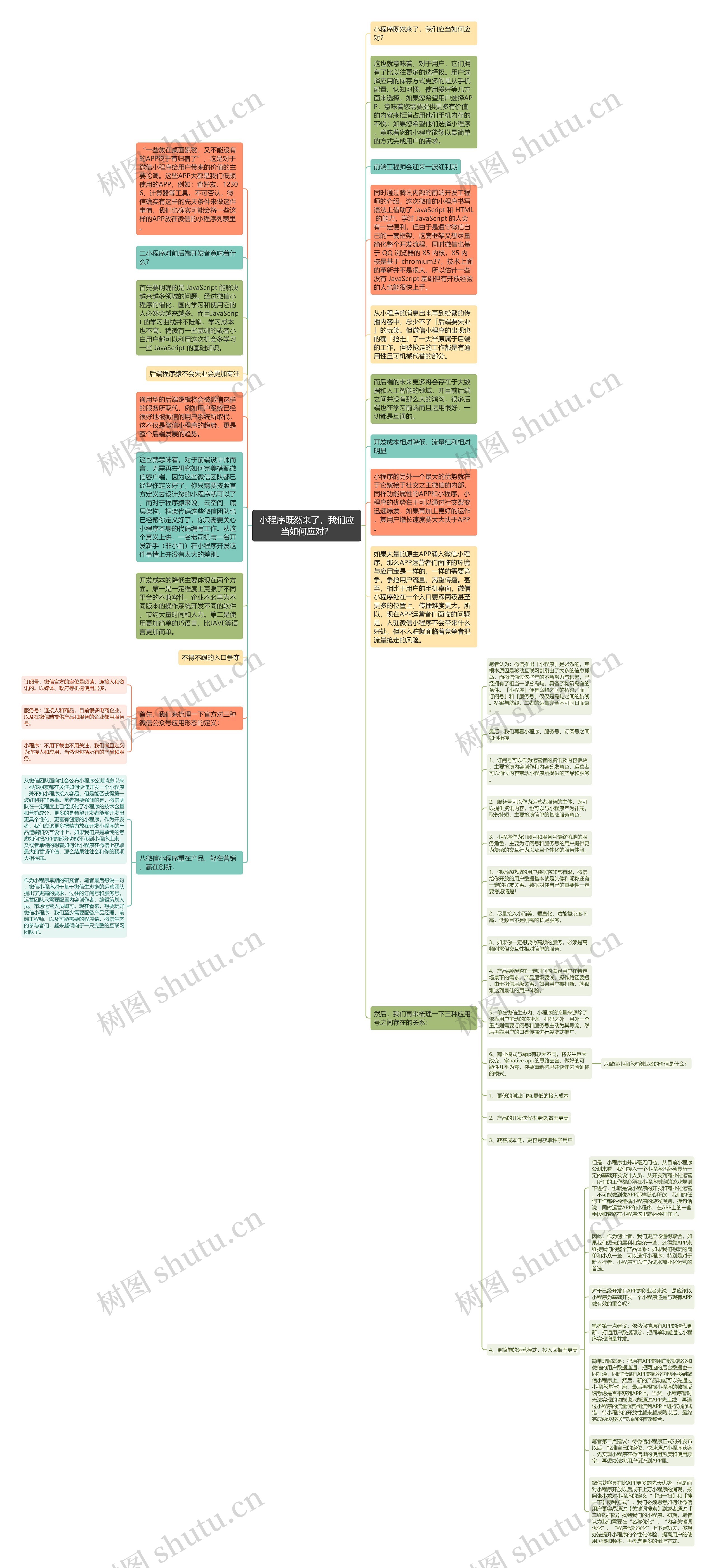 小程序既然来了，我们应当如何应对？思维导图