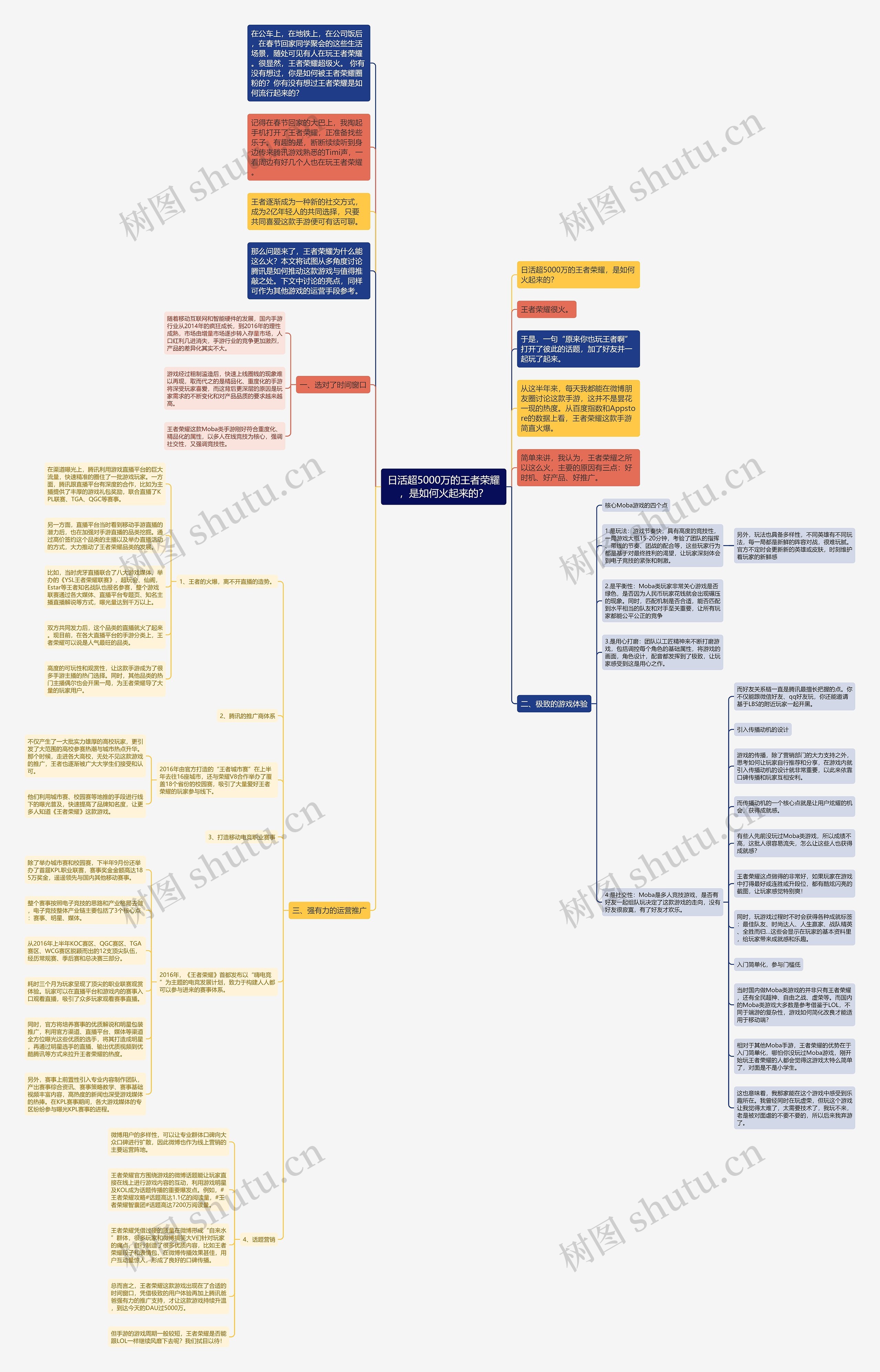 日活超5000万的王者荣耀,是如何火起来的? 日活超5000万的王者荣耀,是如何火起来的?