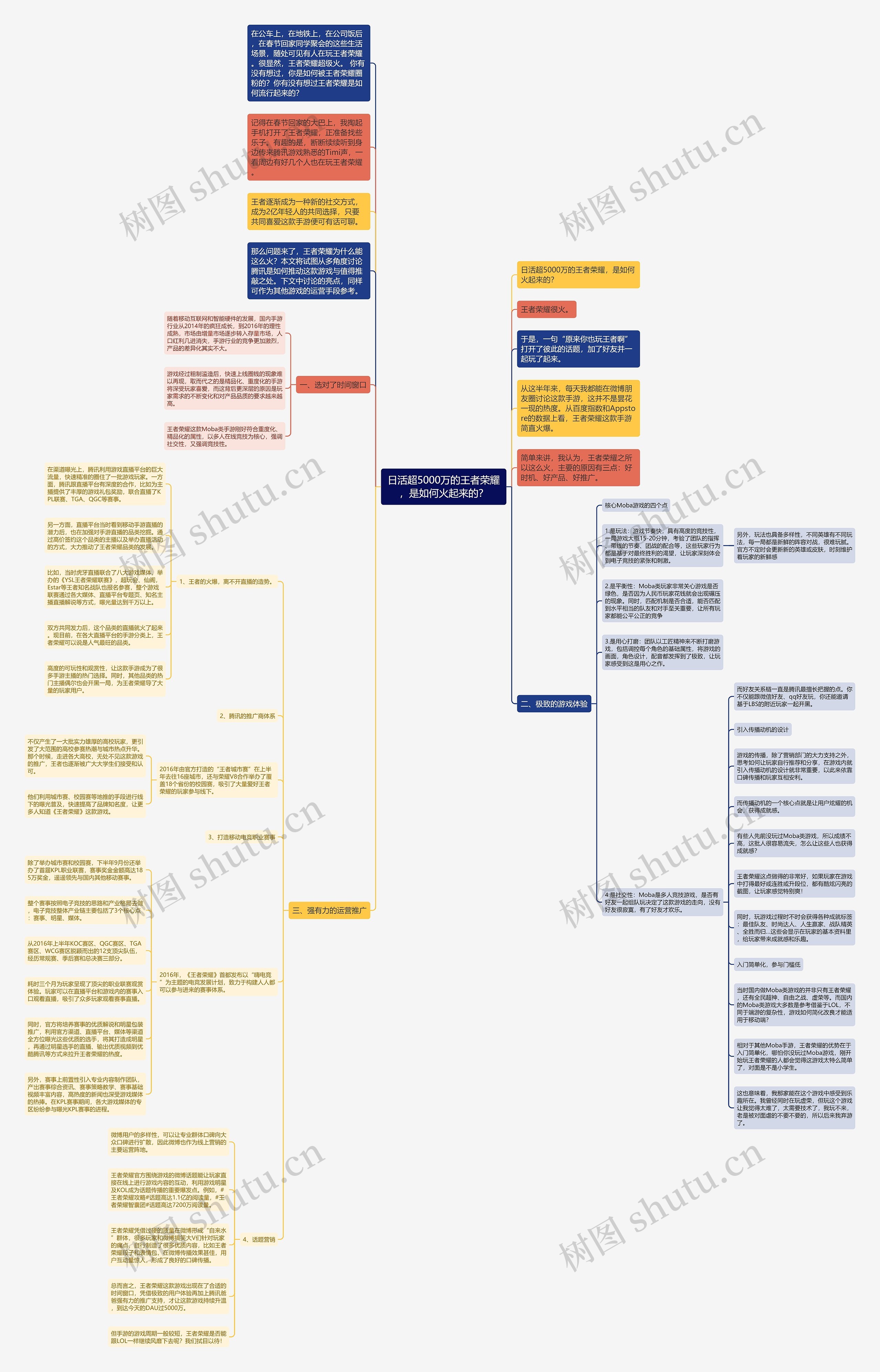 日活超5000万的王者荣耀，是如何火起来的？思维导图