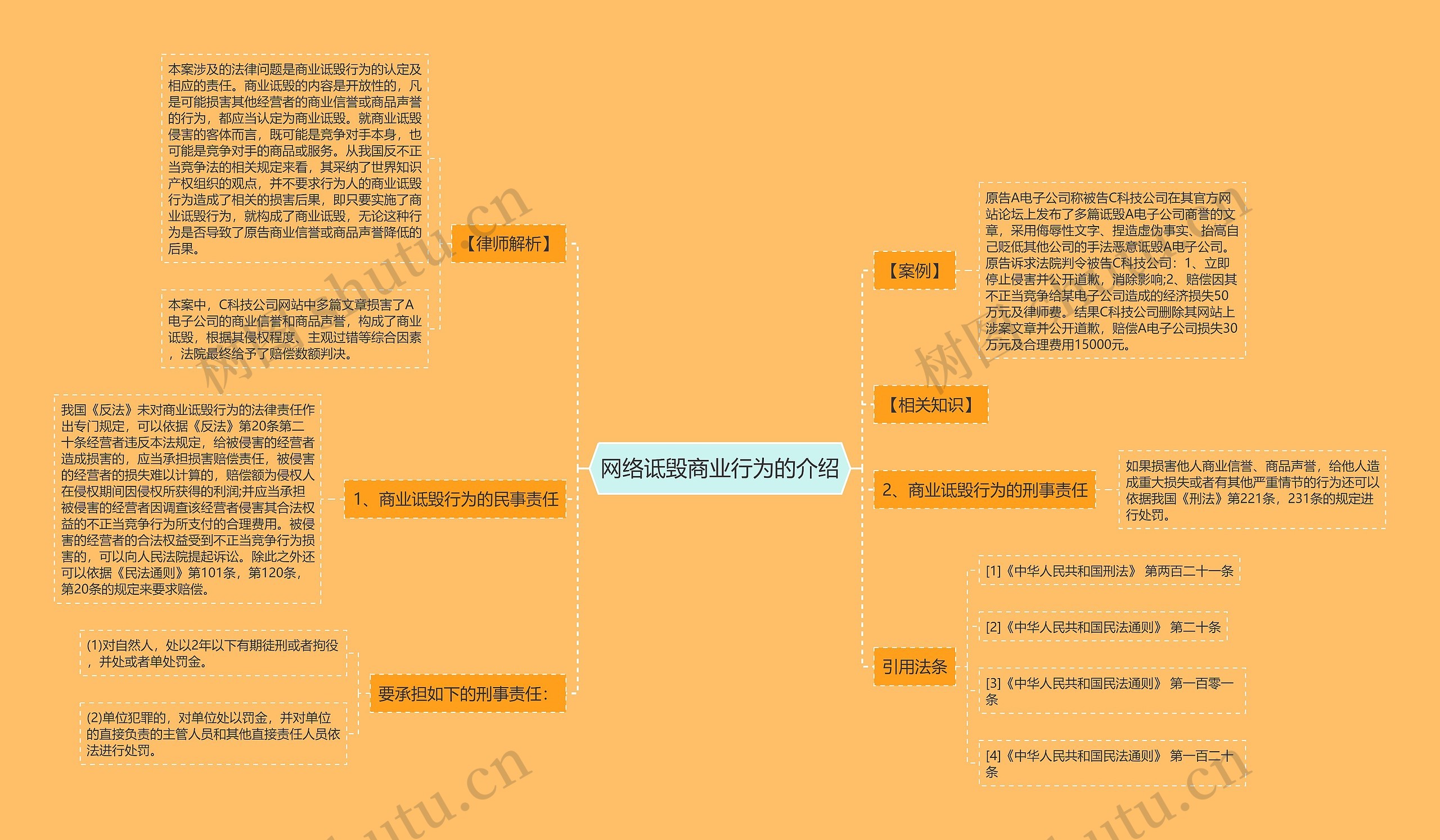 网络诋毁商业行为的介绍