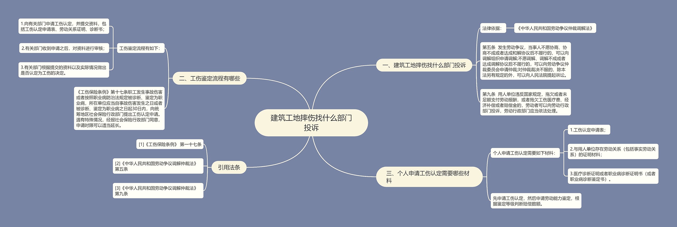 建筑工地摔伤找什么部门投诉