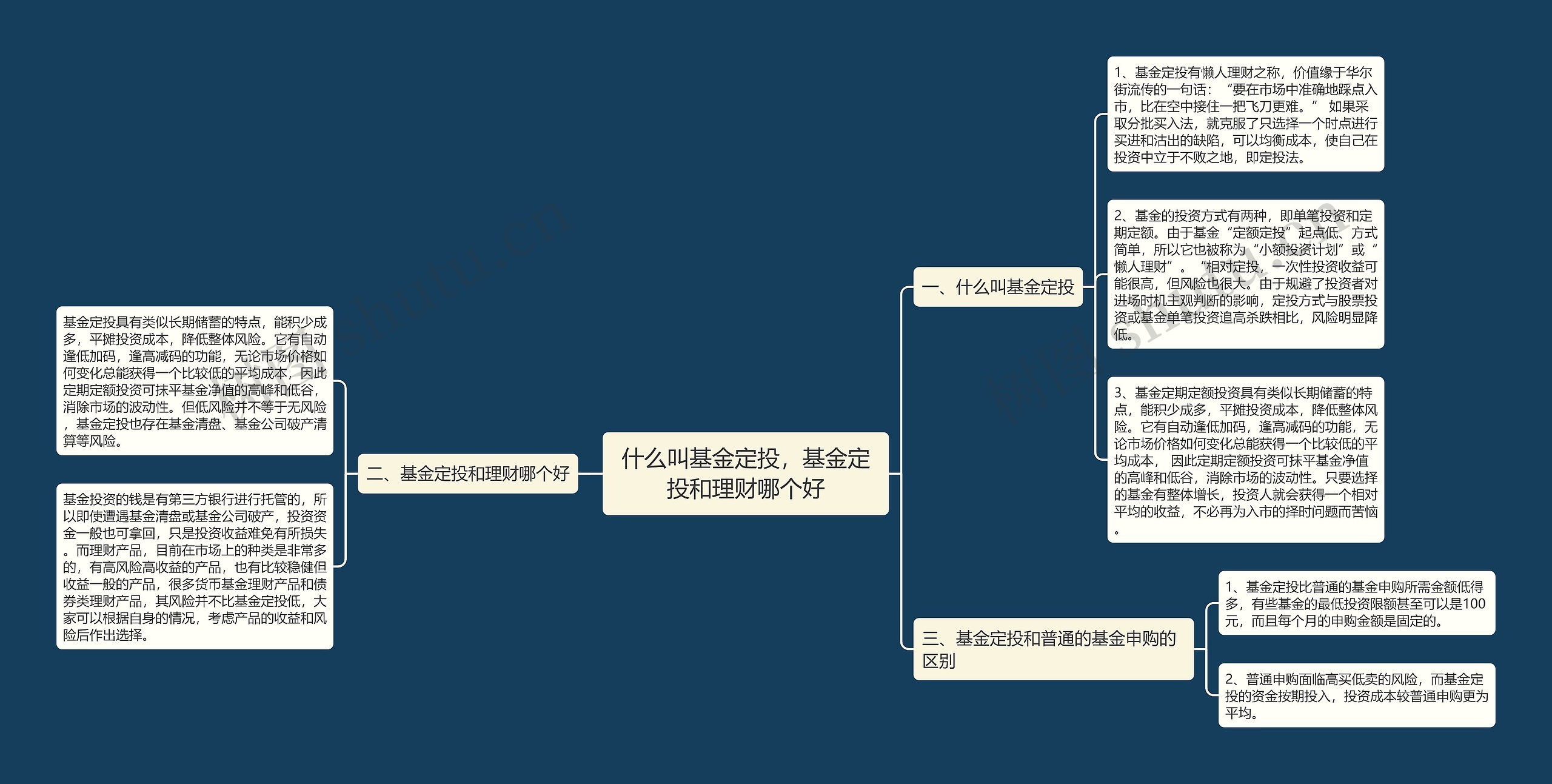 什么叫基金定投，基金定投和理财哪个好思维导图