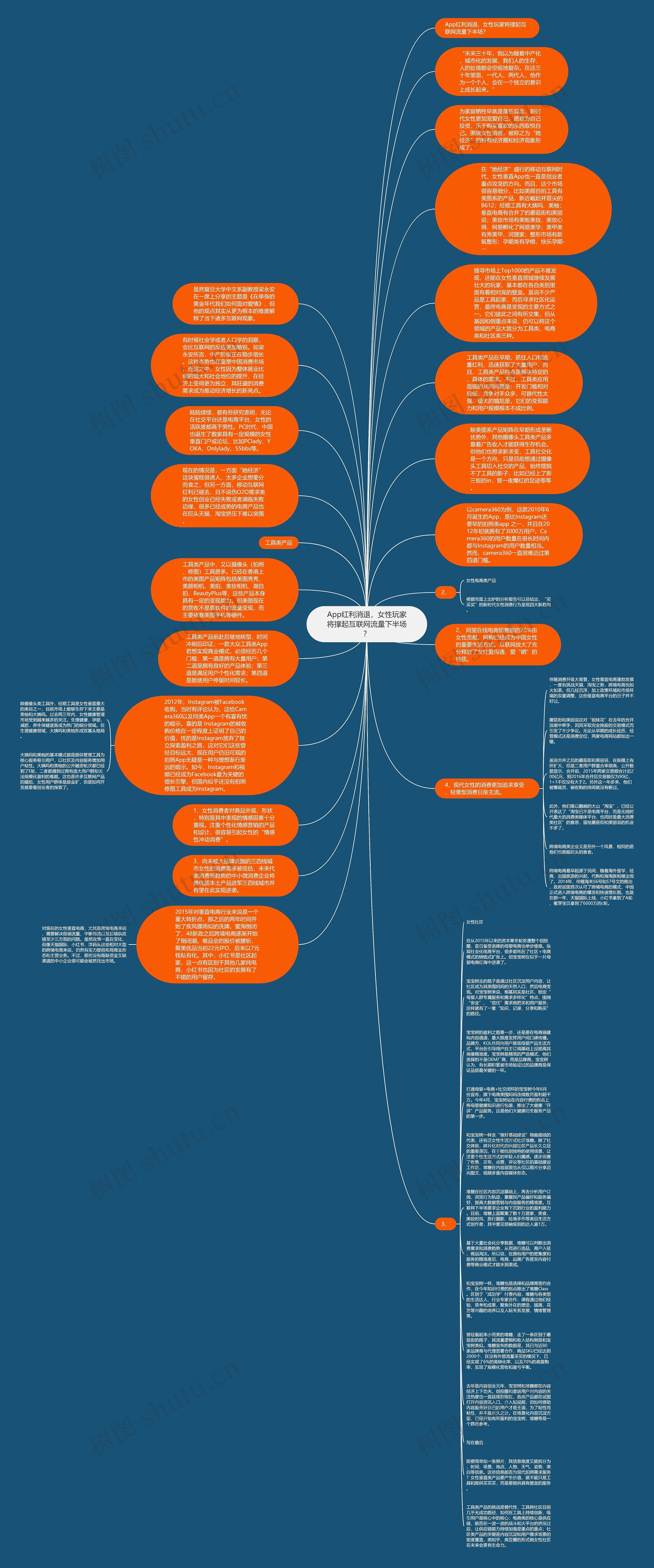 App红利消退，女性玩家将撑起互联网流量下半场？思维导图