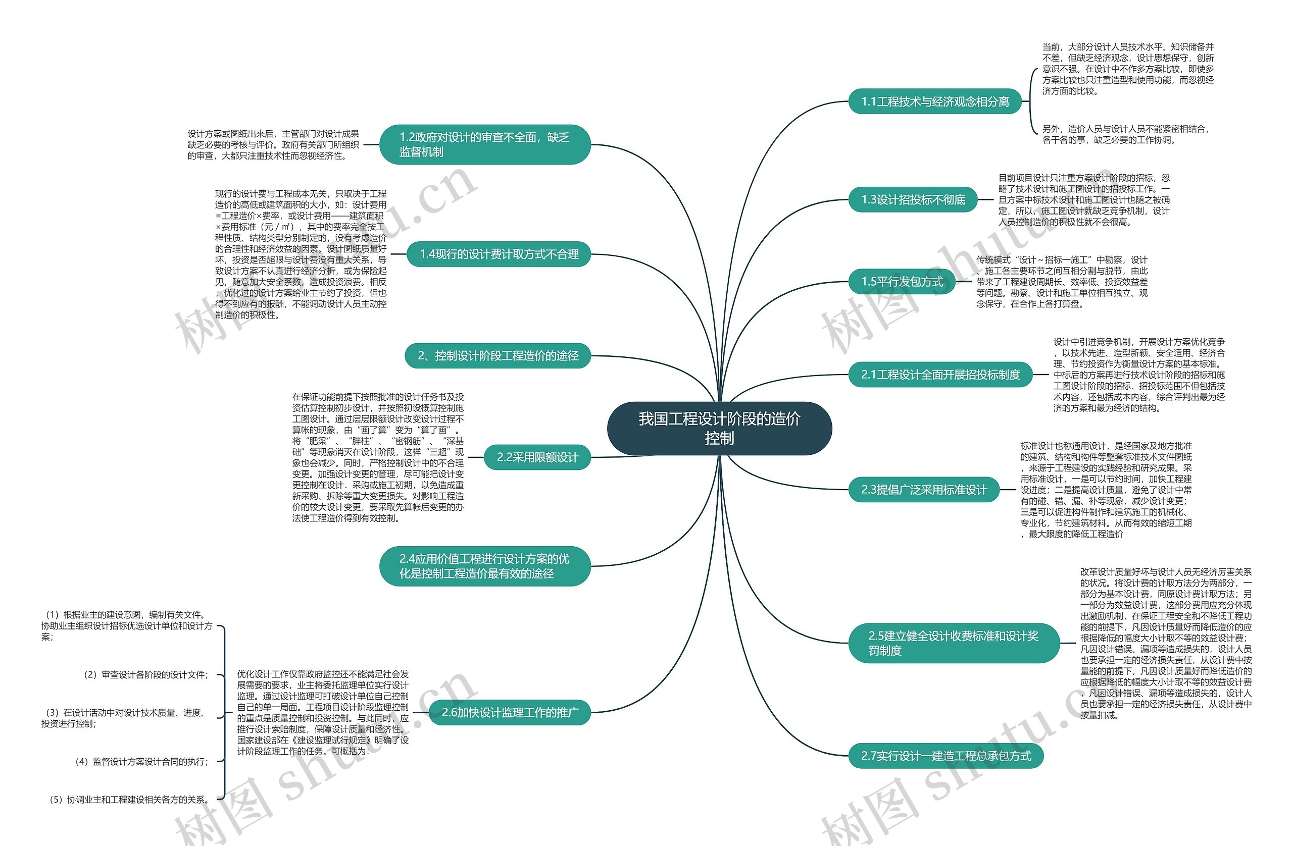 我国工程设计阶段的造价控制思维导图