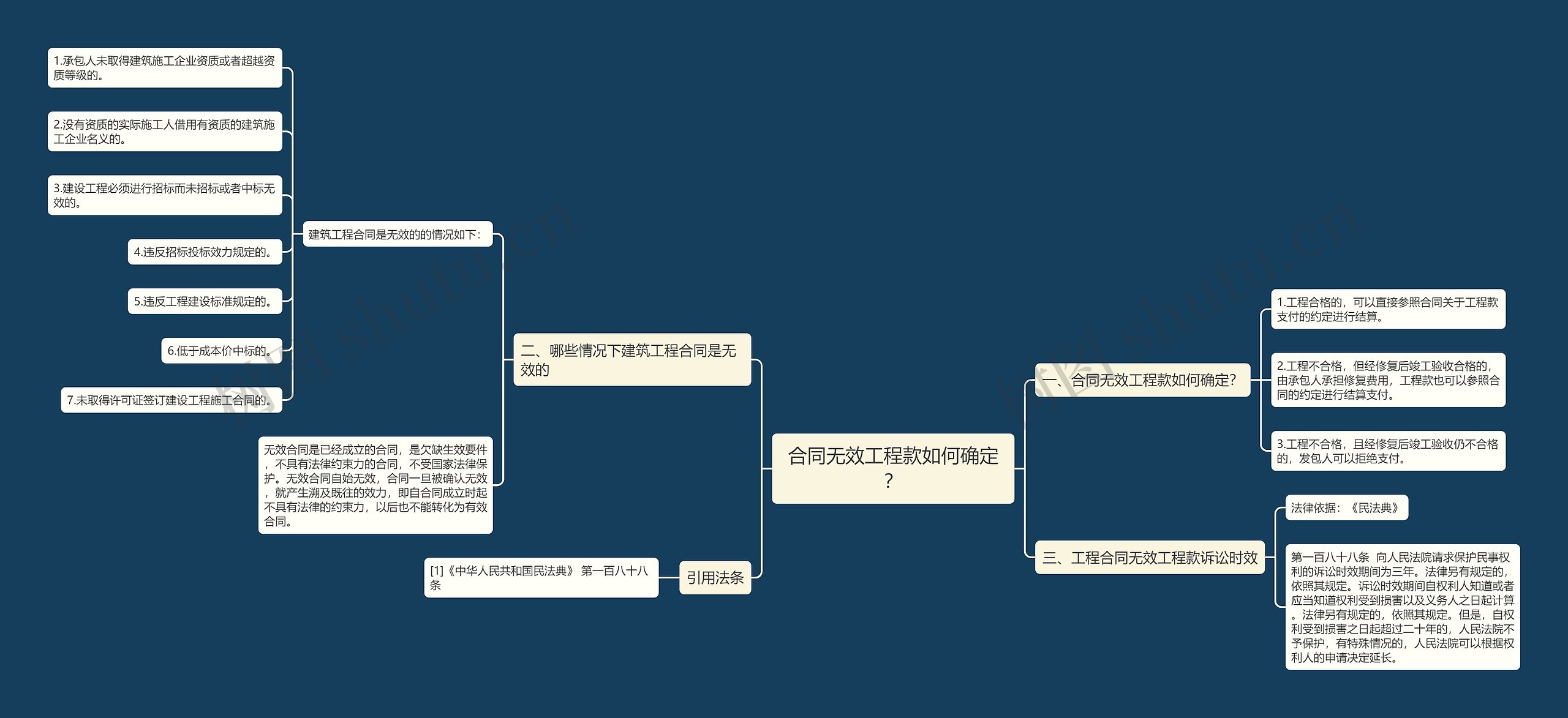 合同无效工程款如何确定？