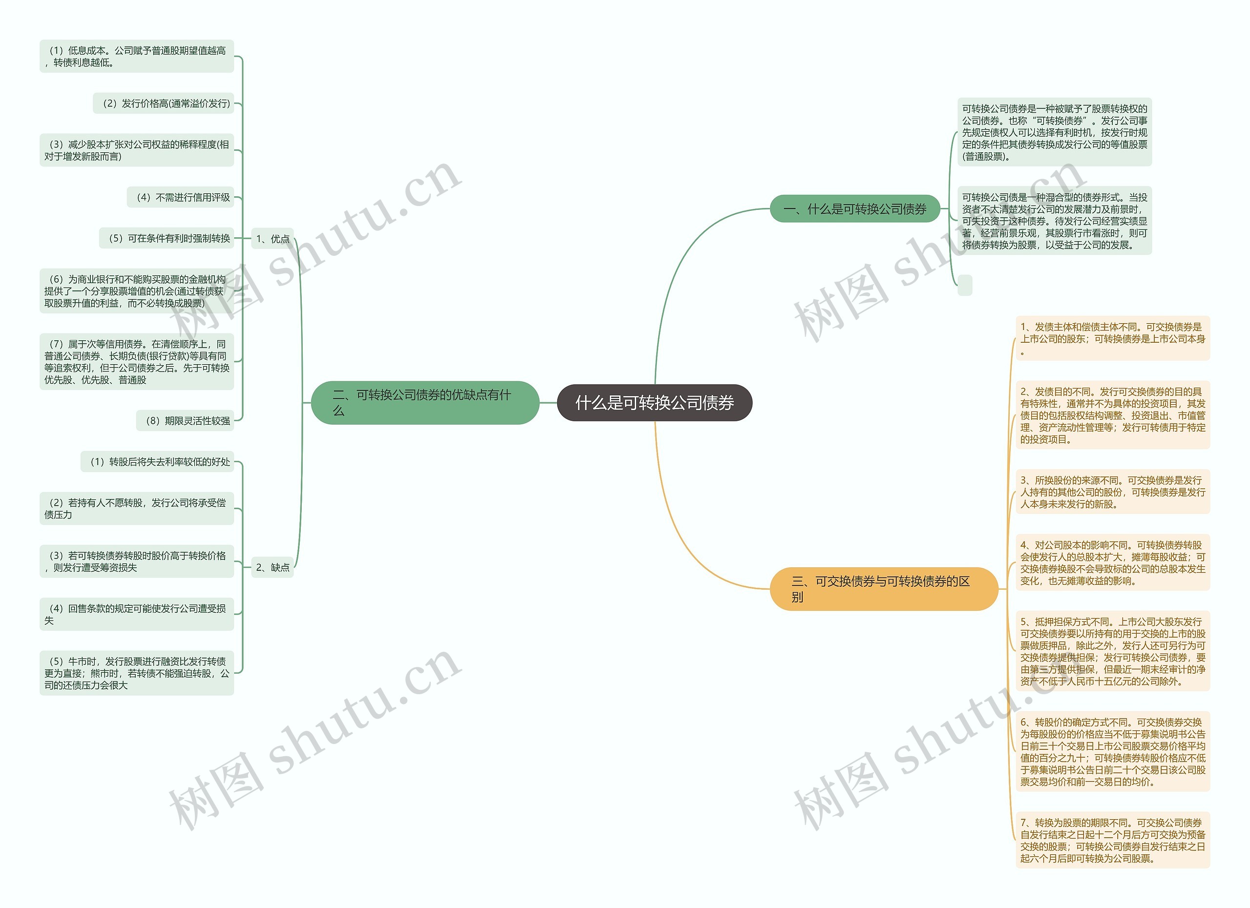 什么是可转换公司债券思维导图