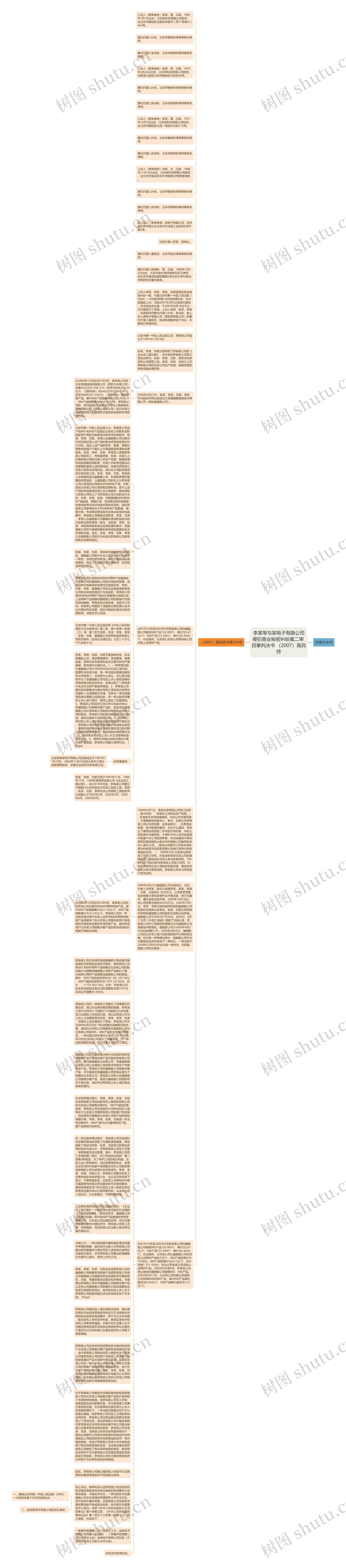 李某等与某电子有限公司侵犯商业秘密纠纷案二审 民事判决书 （2007）高民终