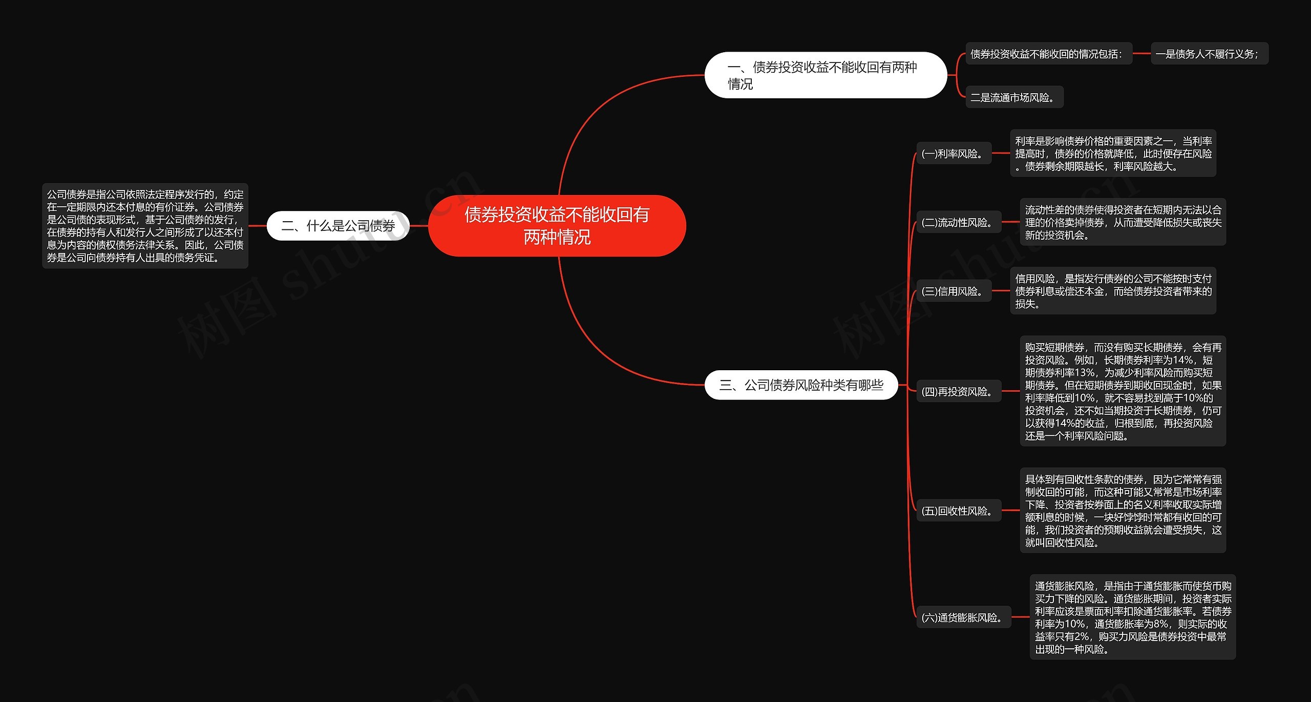 债券投资收益不能收回有两种情况 债券投资收益不能收回有两种情况