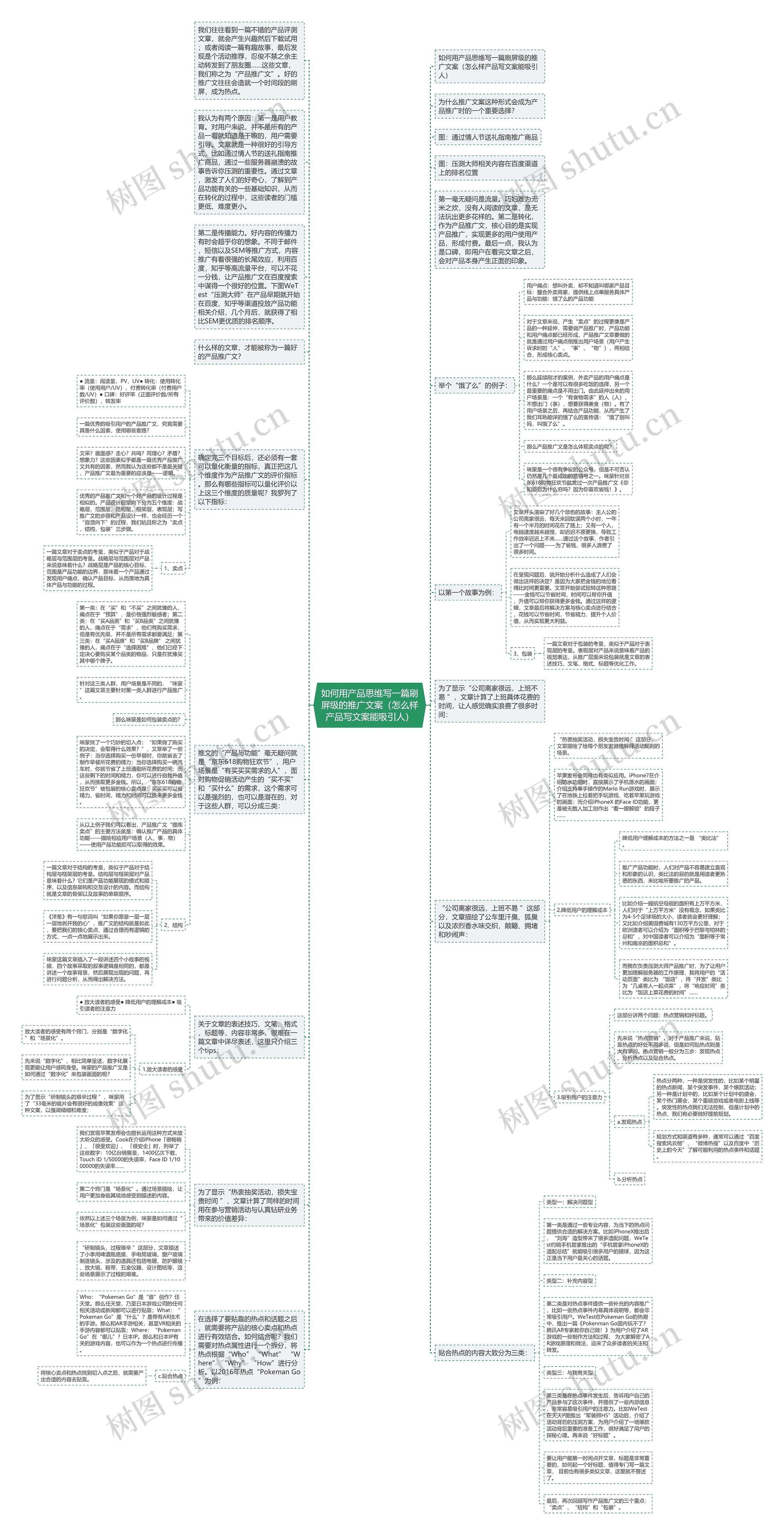 如何用产品思维写一篇刷屏级的推广文案（怎么样产品写文案能吸引人）思维导图