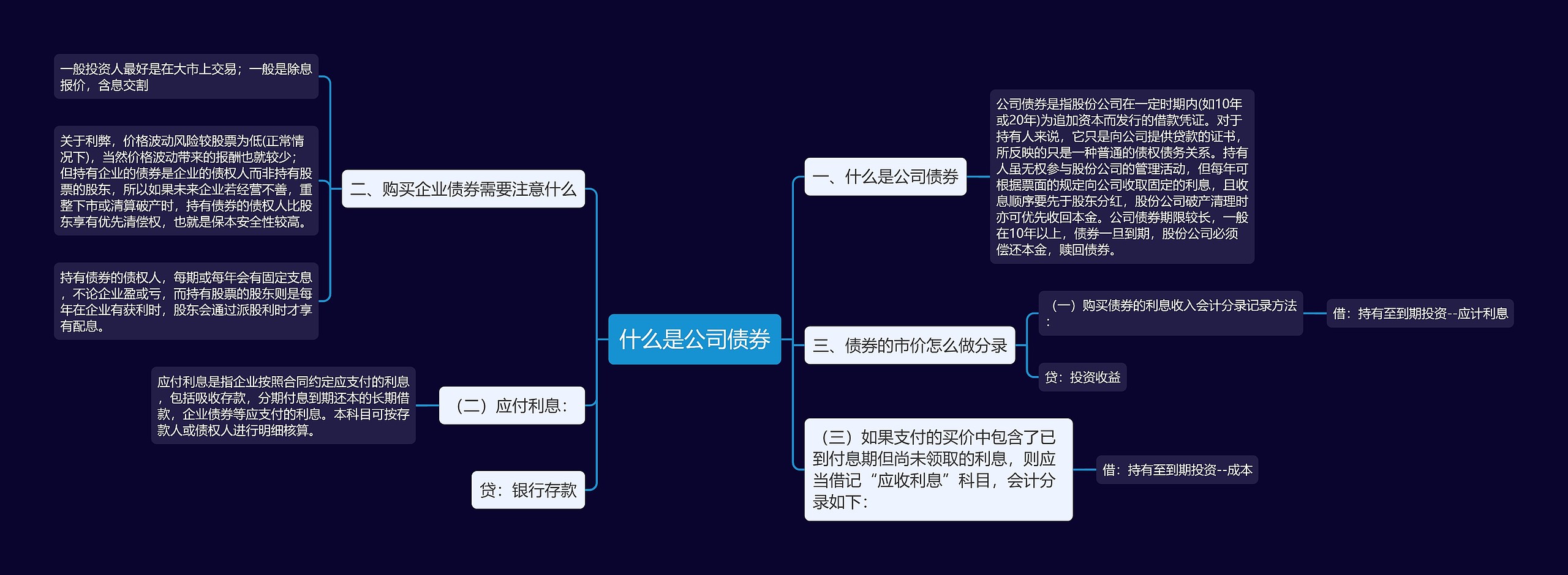 什么是公司债券