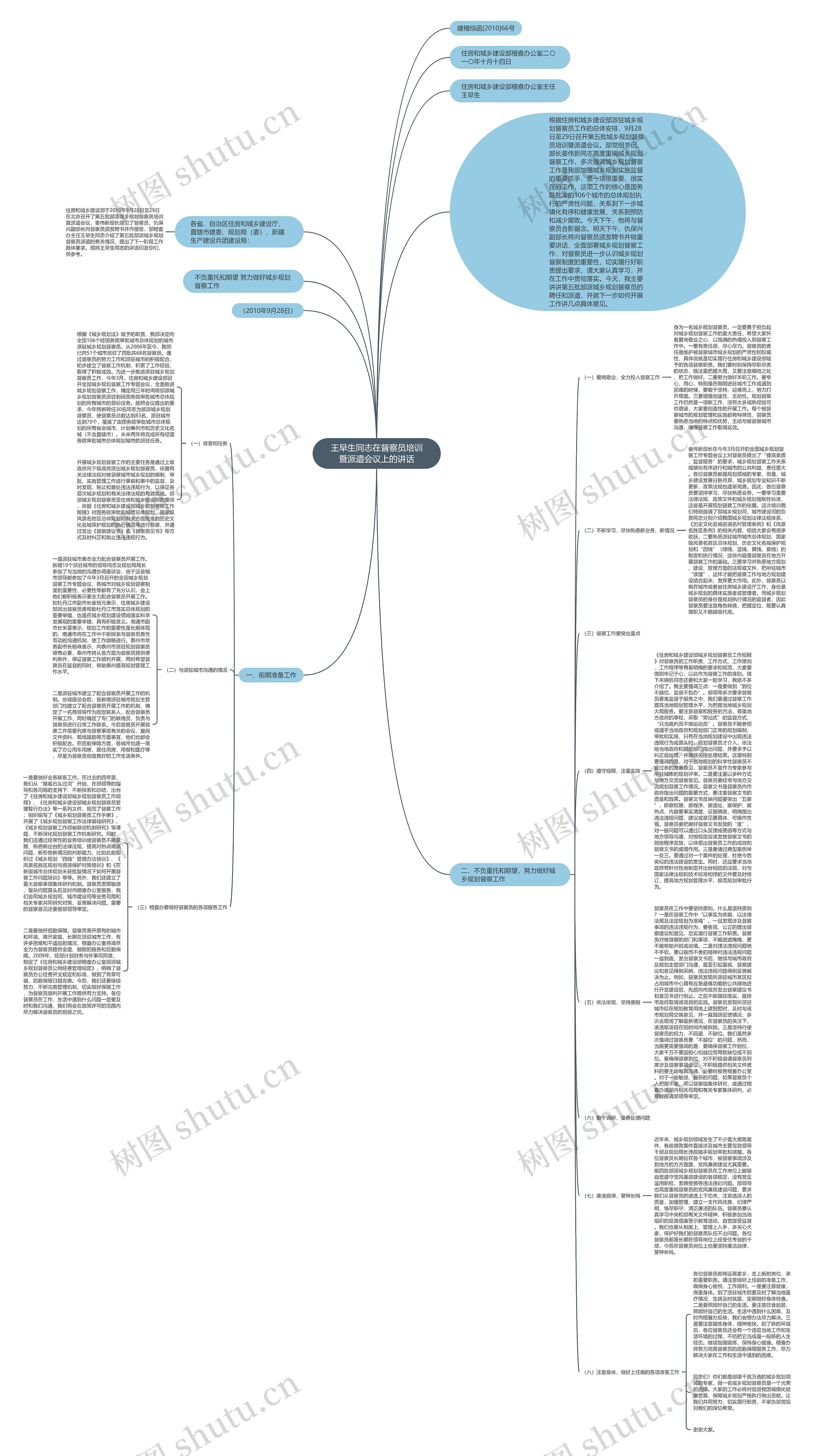 王早生同志在督察员培训暨派遣会议上的讲话思维导图