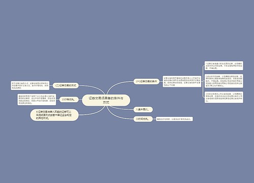 证券交易须具备的条件与方式