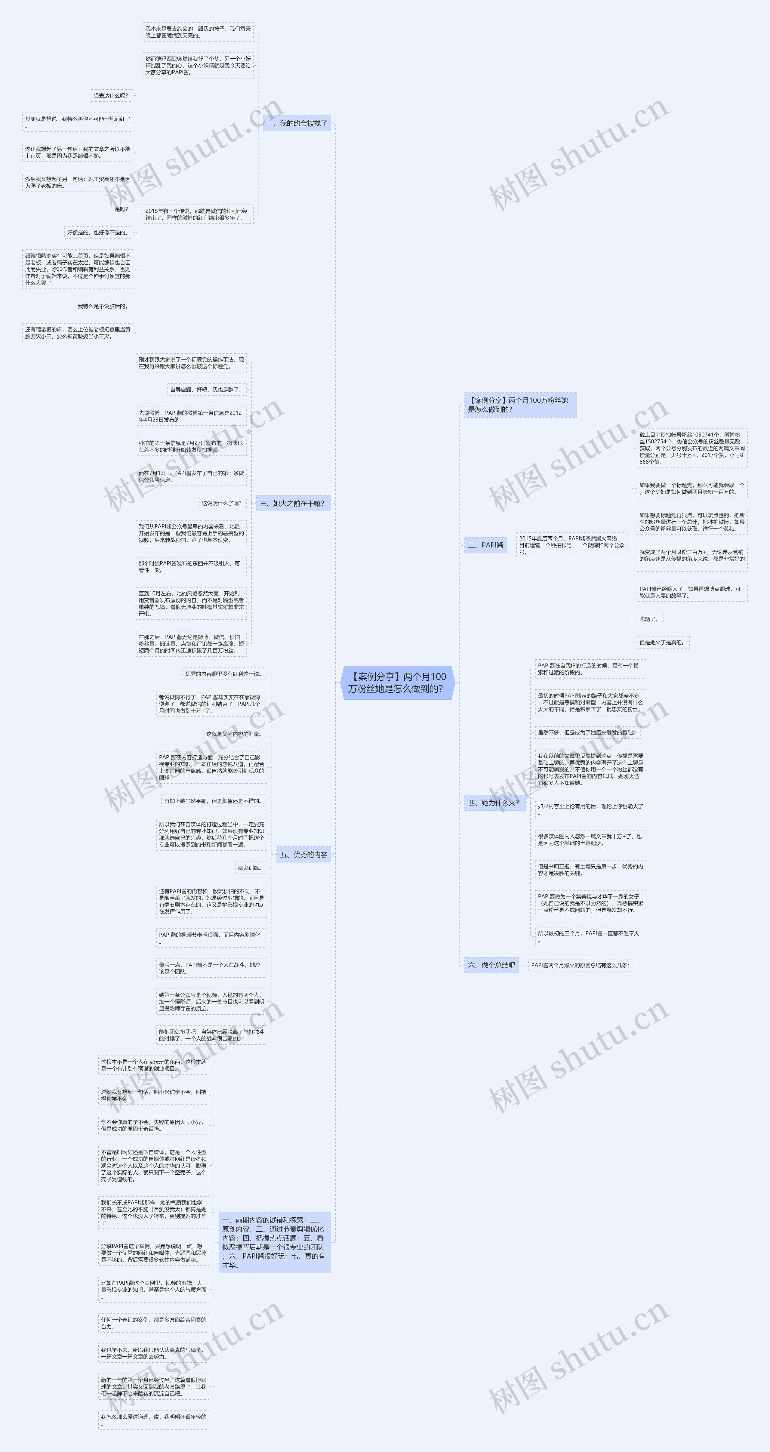 【案例分享】两个月100万粉丝她是怎么做到的？思维导图