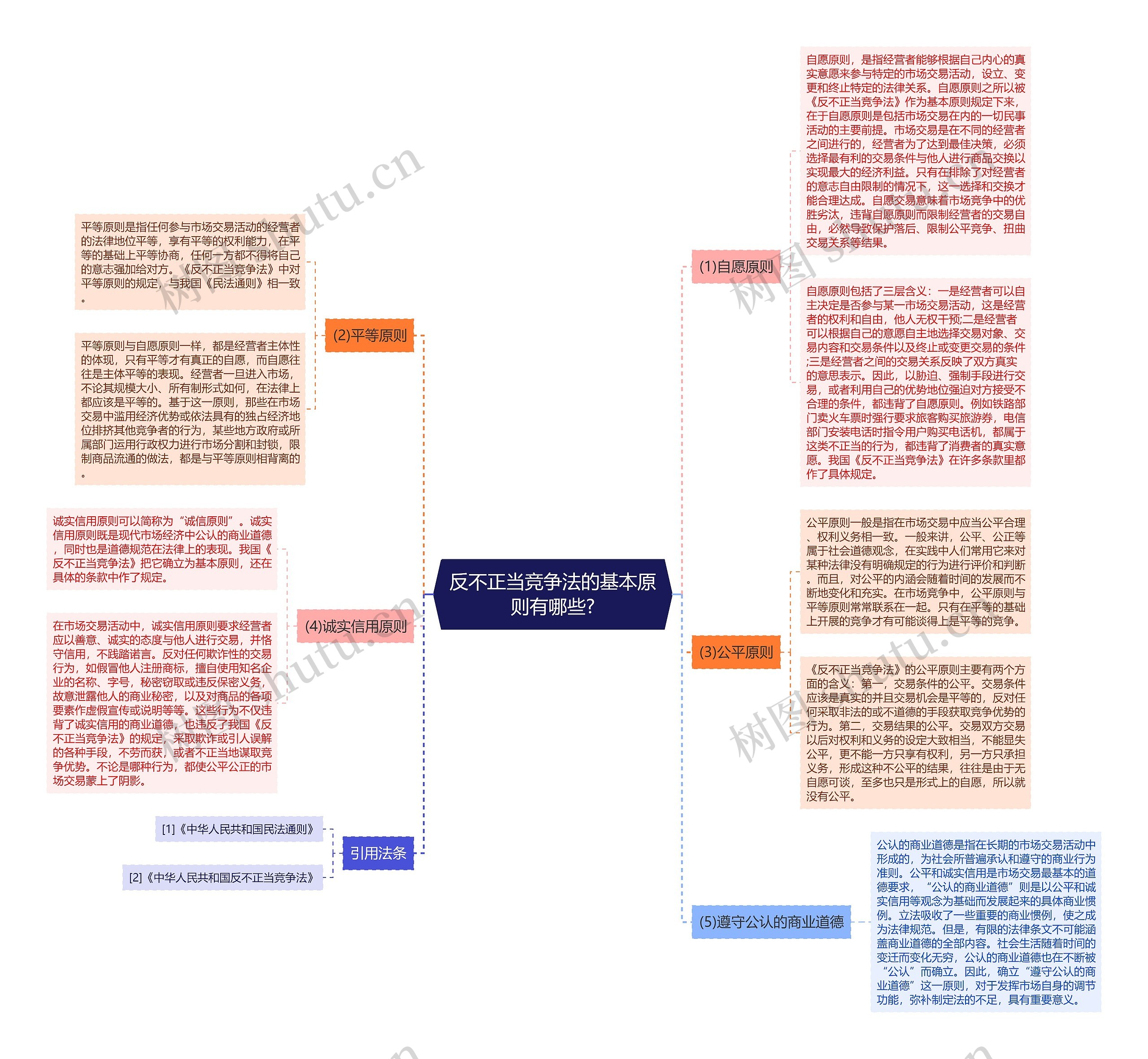 反不正当竞争法的基本原则有哪些? 反不正当竞争法的基本原则有哪些?