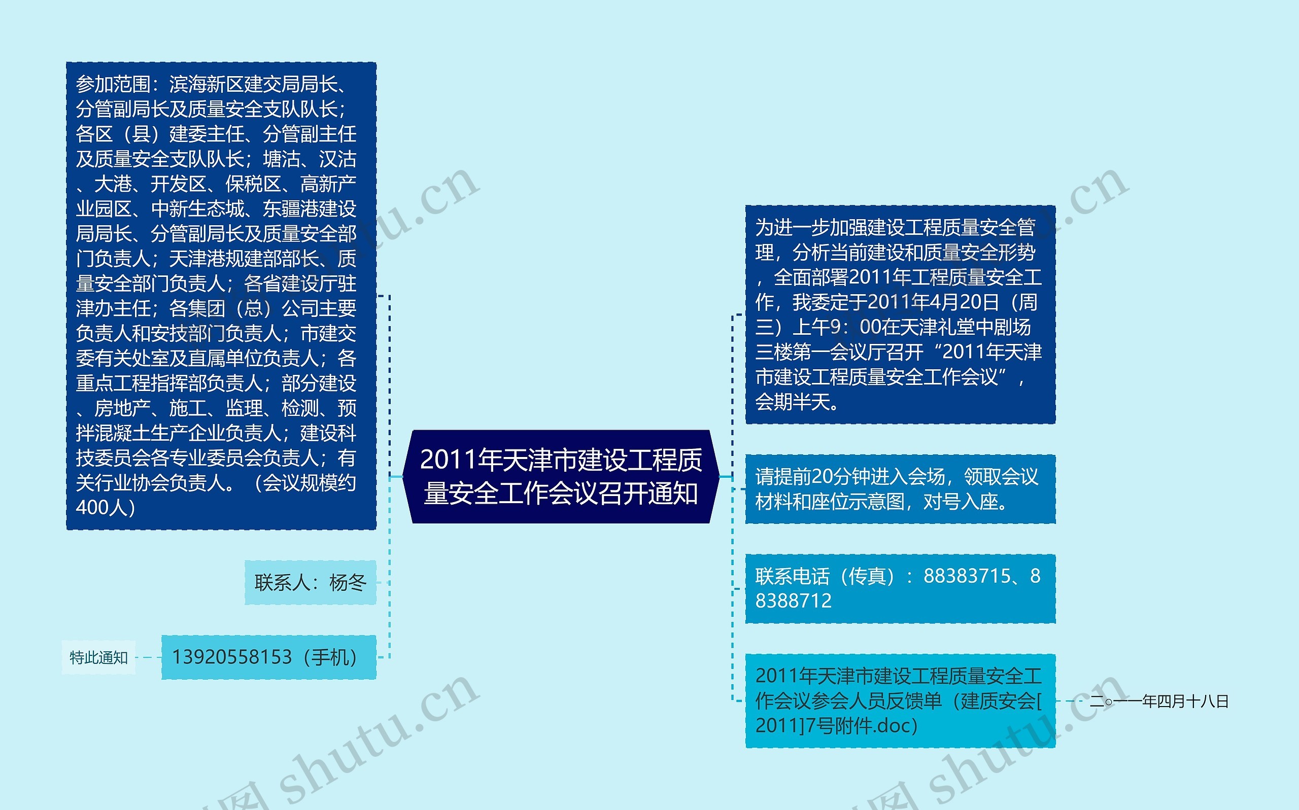 2011年天津市建设工程质量安全工作会议召开通知思维导图