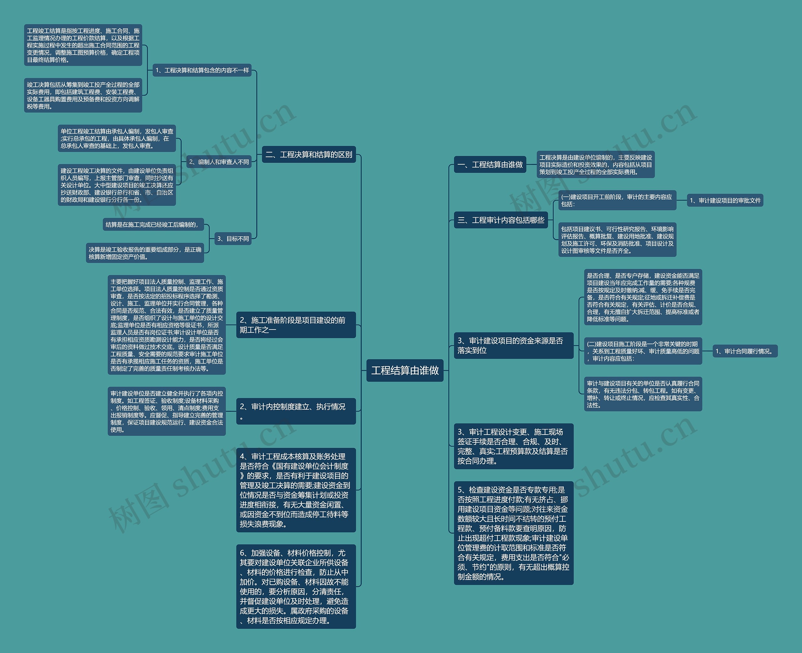 工程结算由谁做 工程结算由谁做