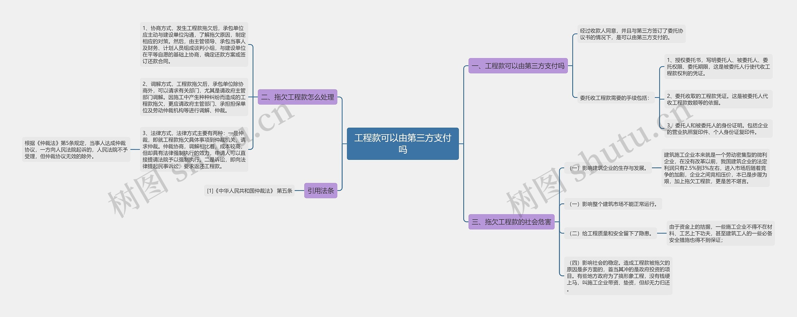 工程款可以由第三方支付吗思维导图