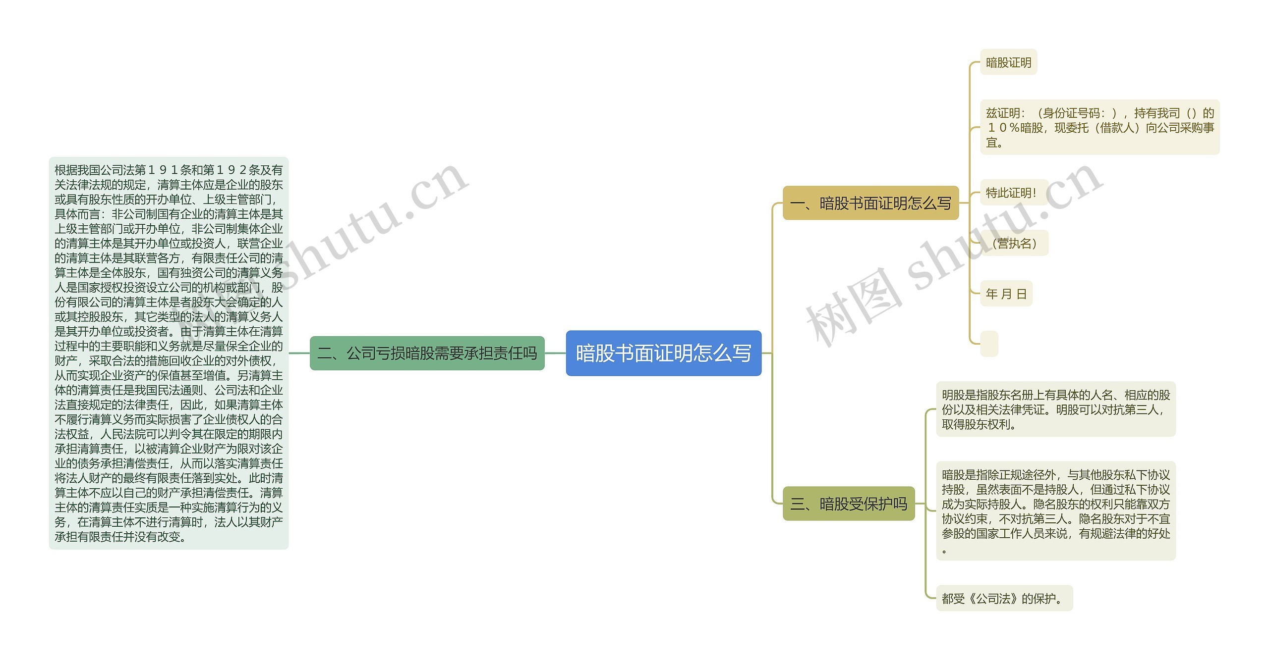 暗股书面证明怎么写思维导图