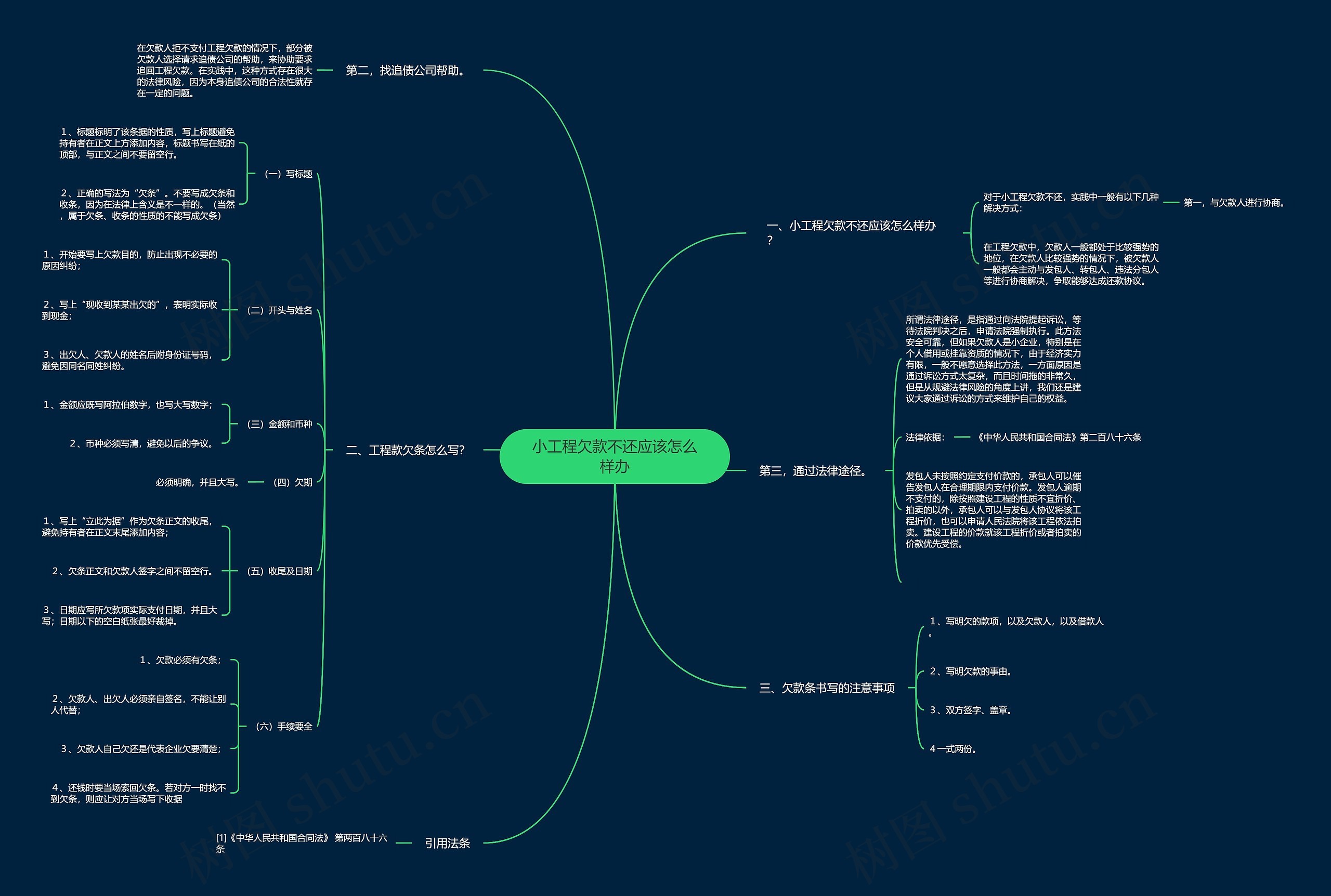 小工程欠款不还应该怎么样办思维导图