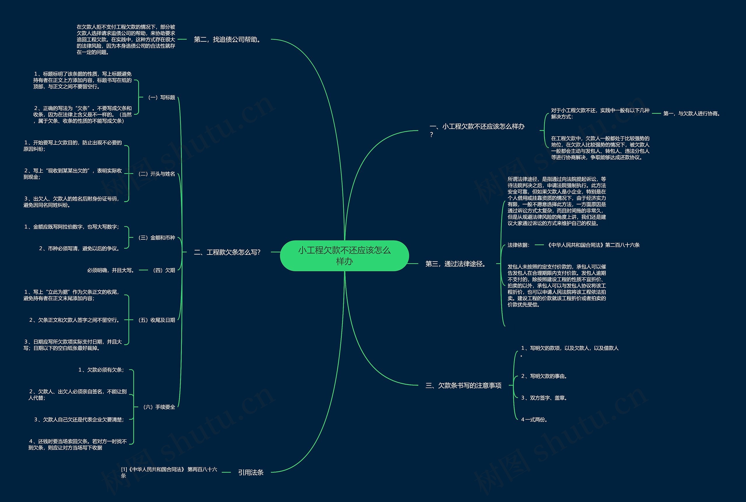 小工程欠款不还应该怎么样办 小工程欠款不还应该怎么样办