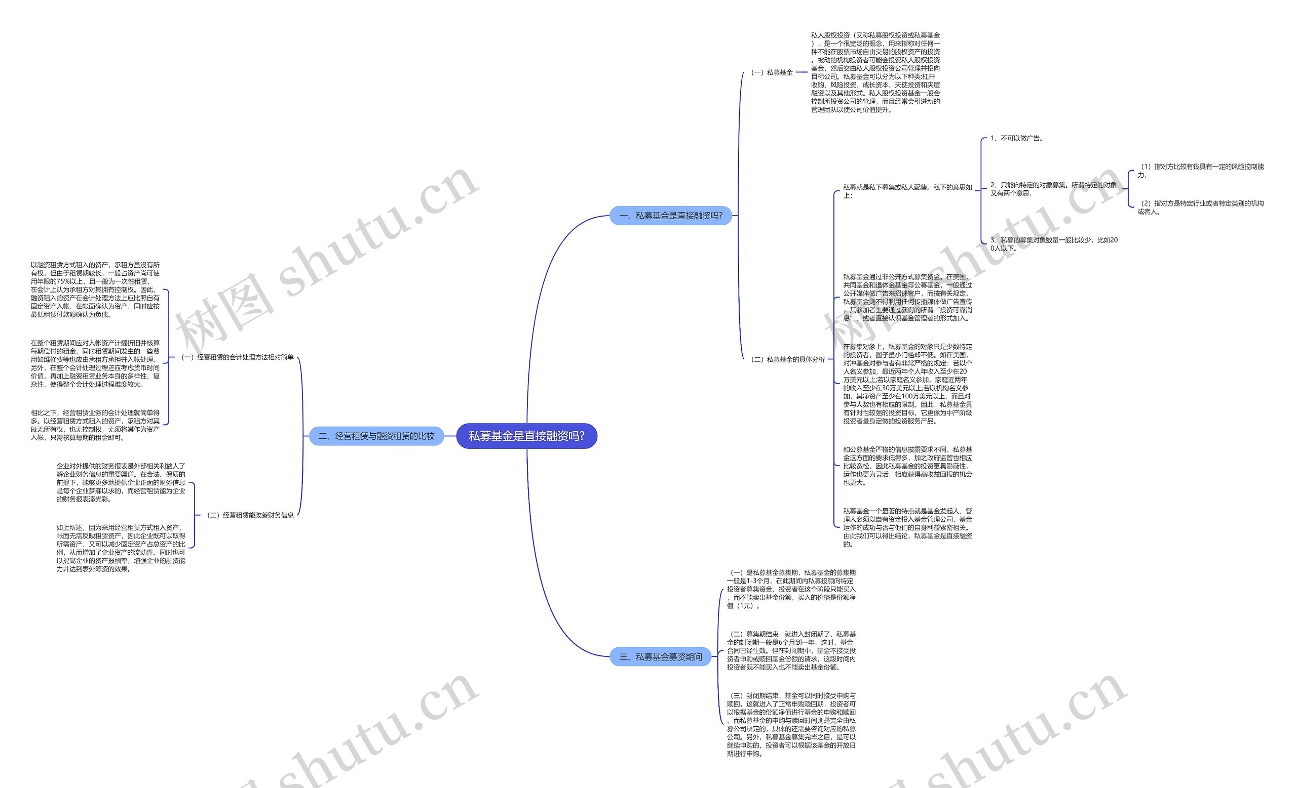 私募基金是直接融资吗? 私募基金是直接融资吗?