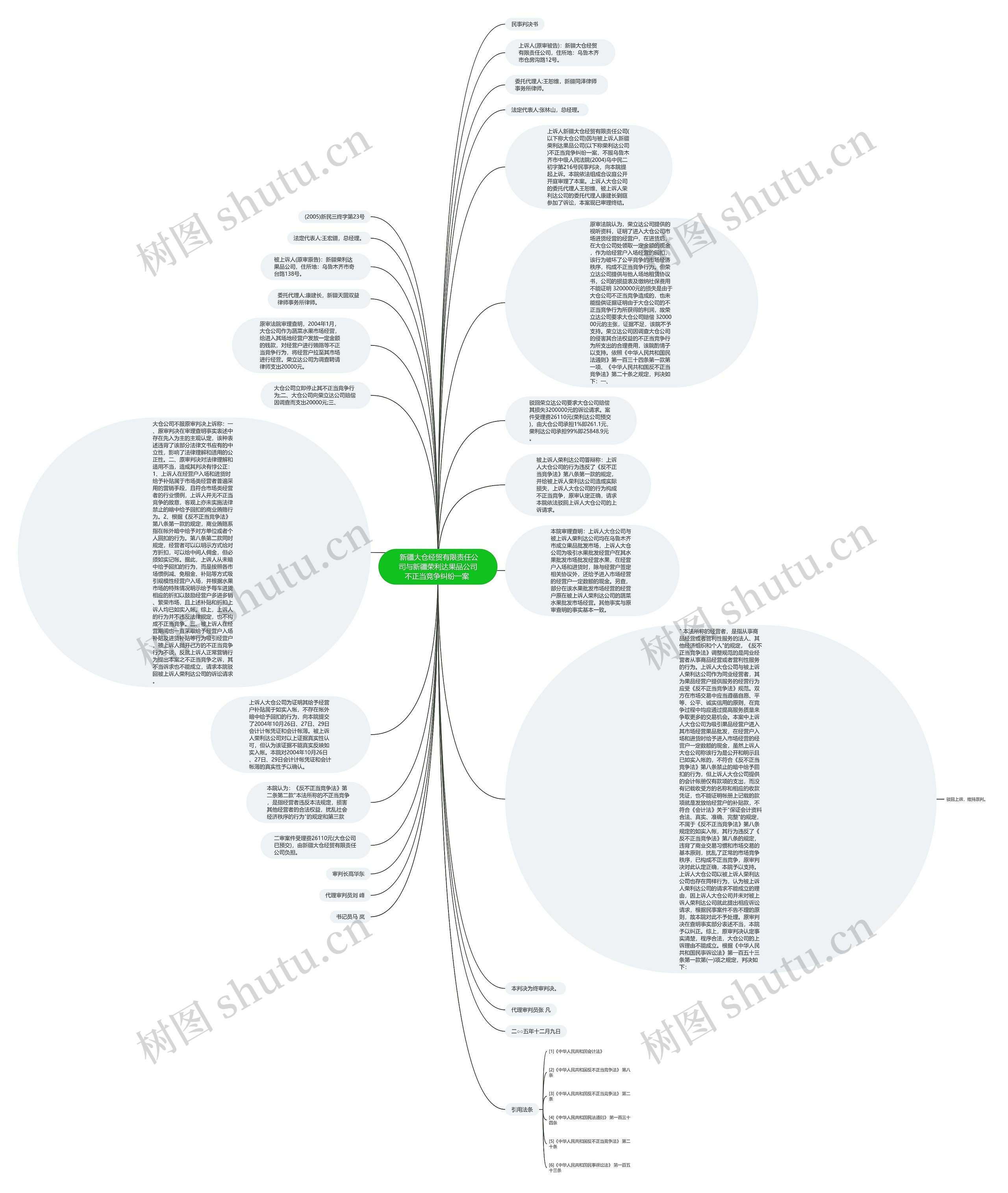  新疆大仓经贸有限责任公司与新疆荣利达果品公司不正当竞争纠纷一案 思维导图
