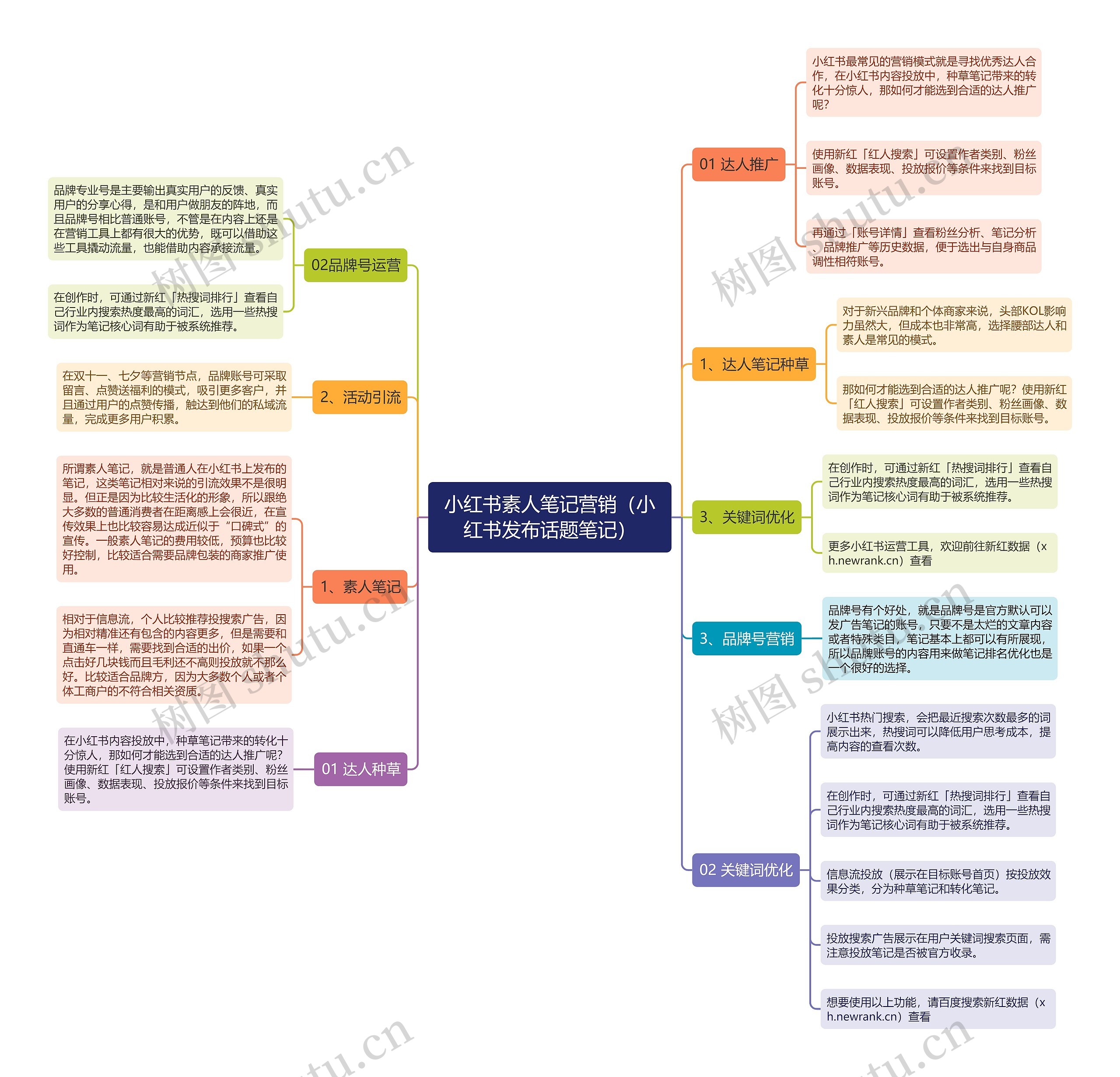 小红书素人笔记营销（小红书发布话题笔记）