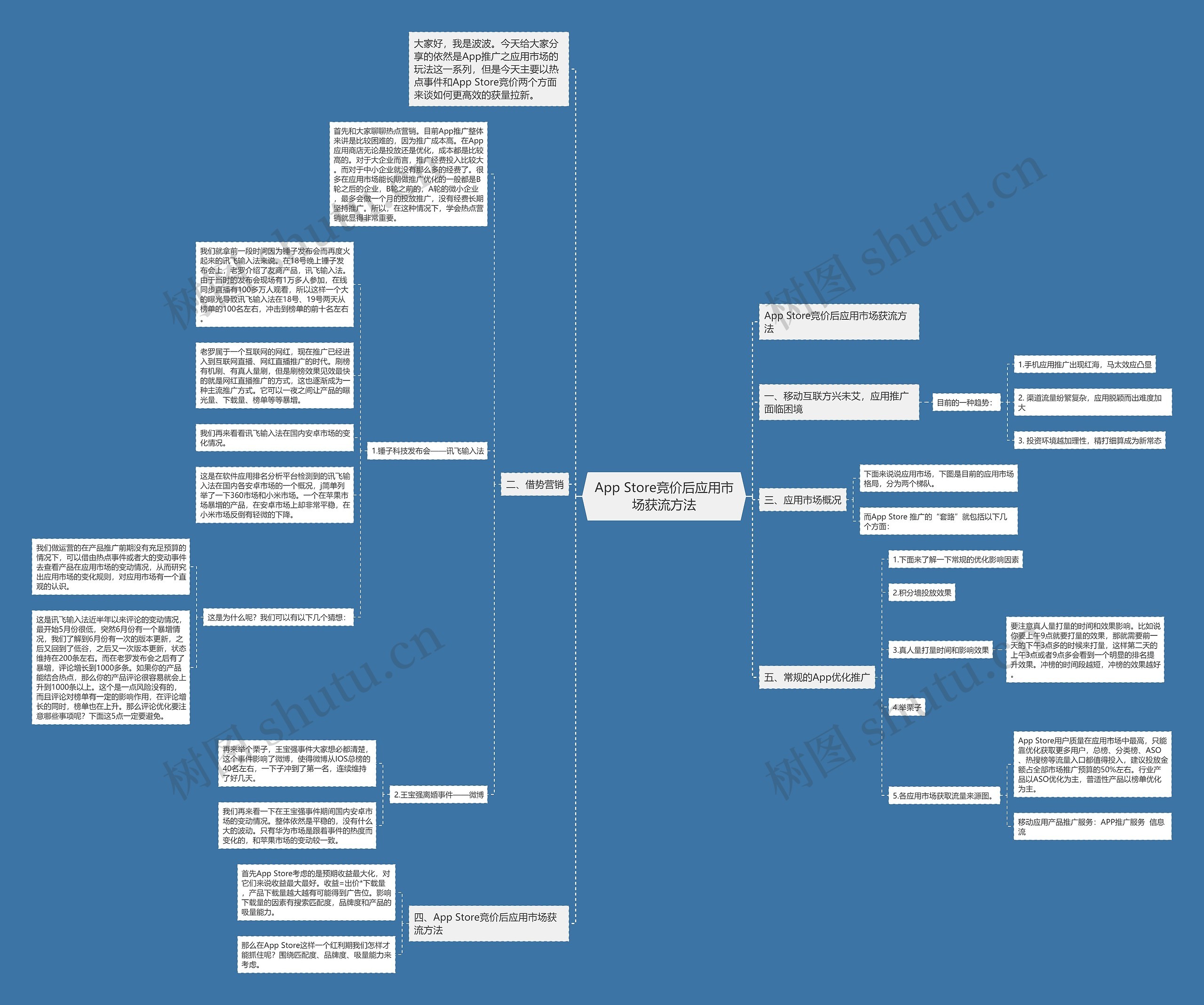 App Store竞价后应用市场获流方法思维导图