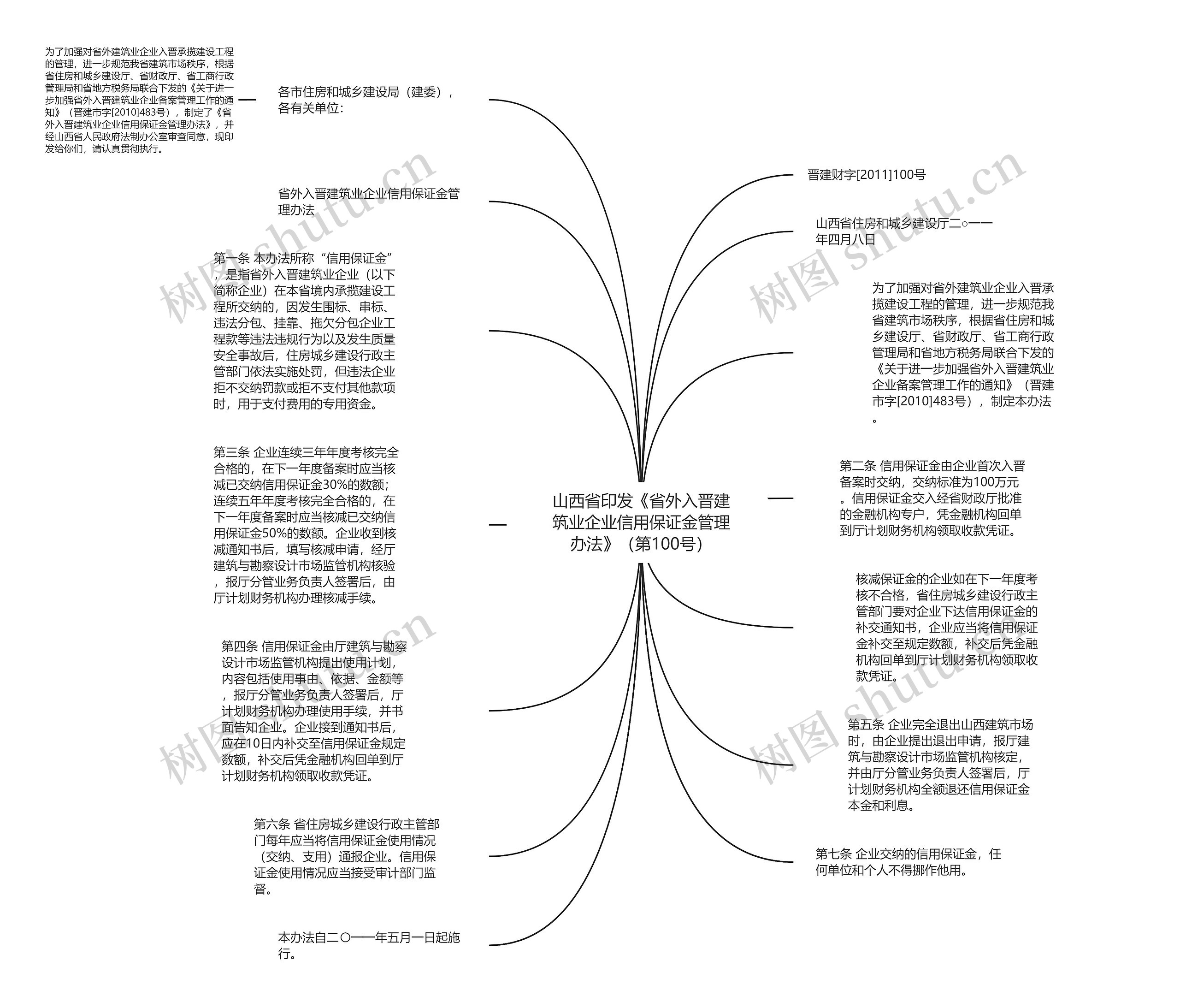 山西省印发《省外入晋建筑业企业信用保证金管理办法》（第100号）