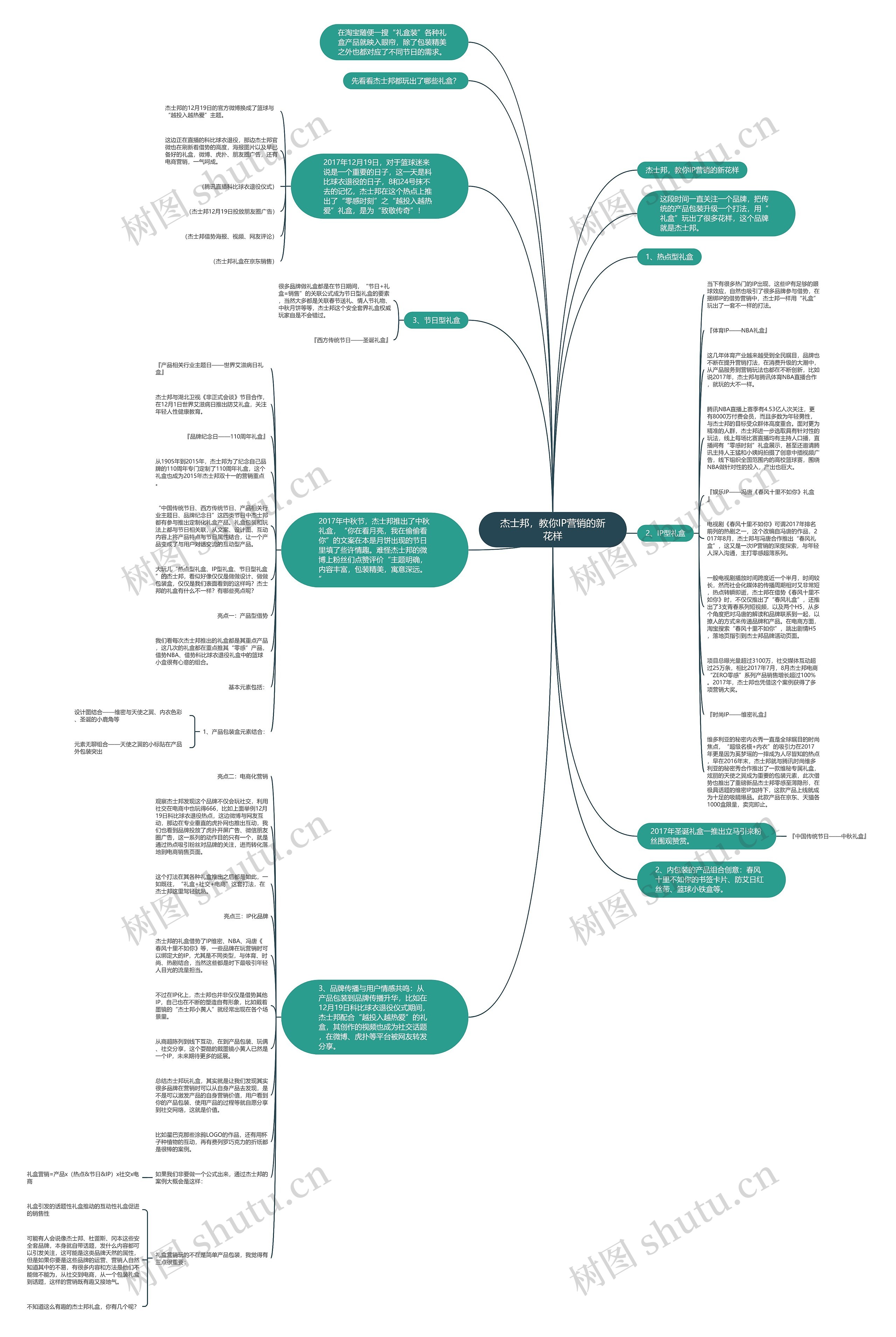 杰士邦，教你IP营销的新花样思维导图