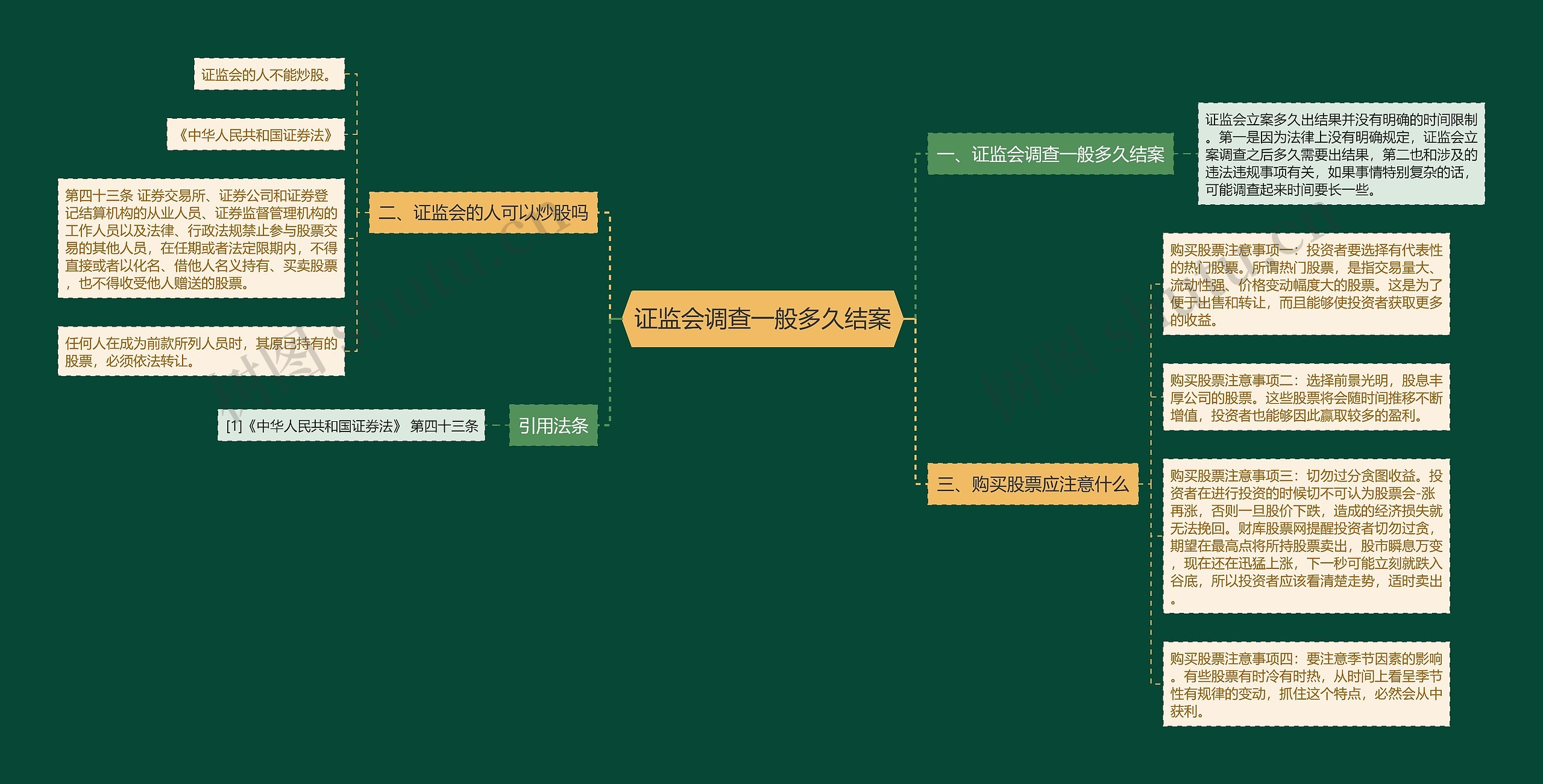 证监会调查一般多久结案思维导图